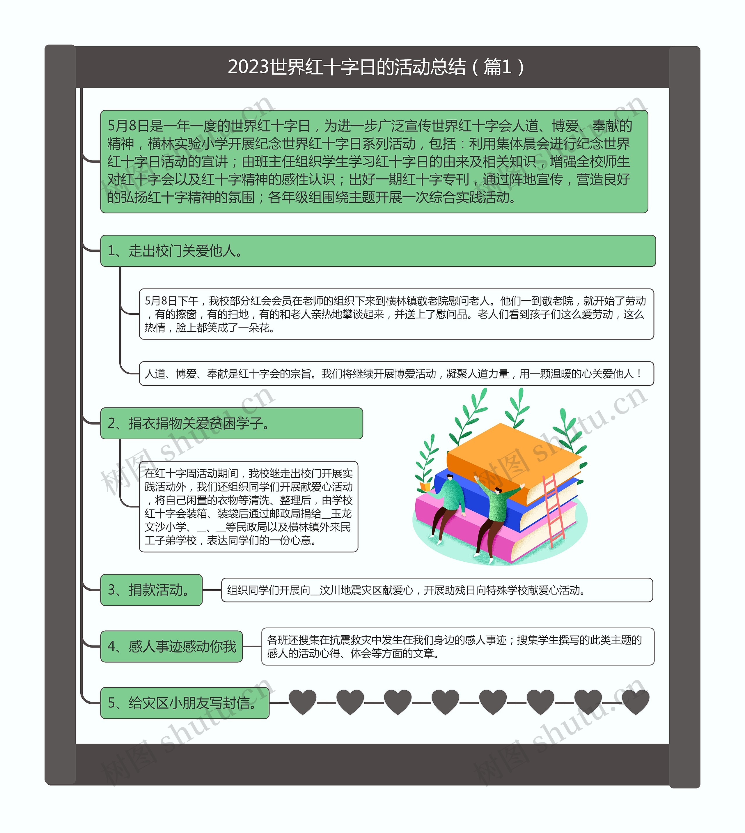 2023世界红十字日的活动总结（篇1）思维导图