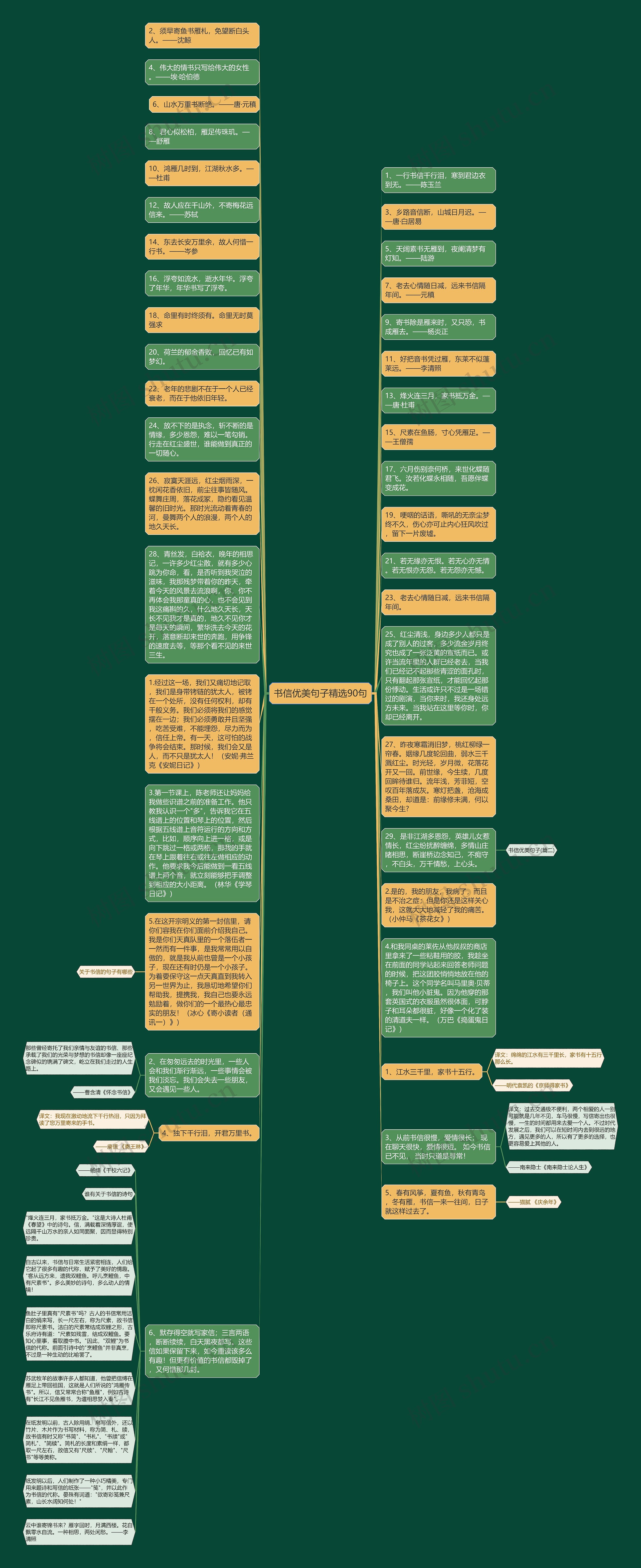 书信优美句子精选90句思维导图