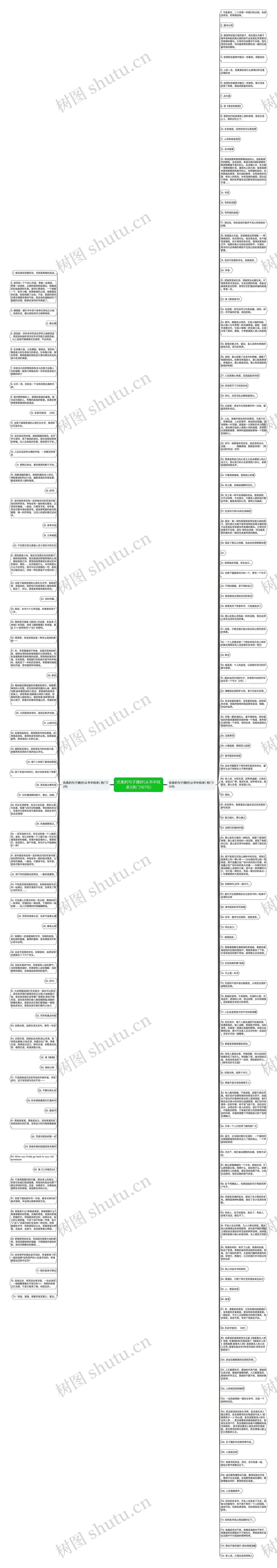 优美的句子摘抄(从书中找来)(热门187句)思维导图