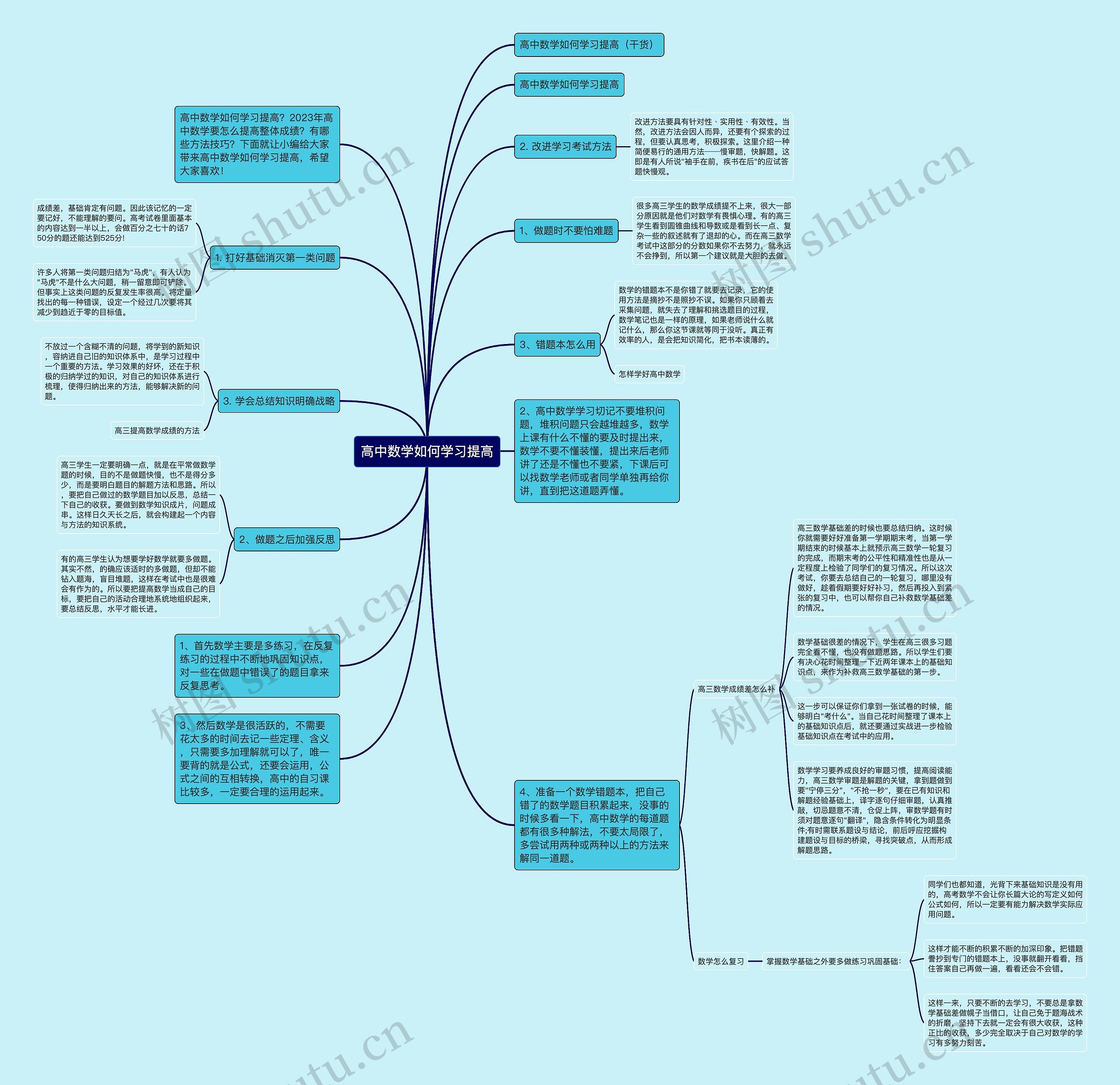 高中数学如何学习提高思维导图