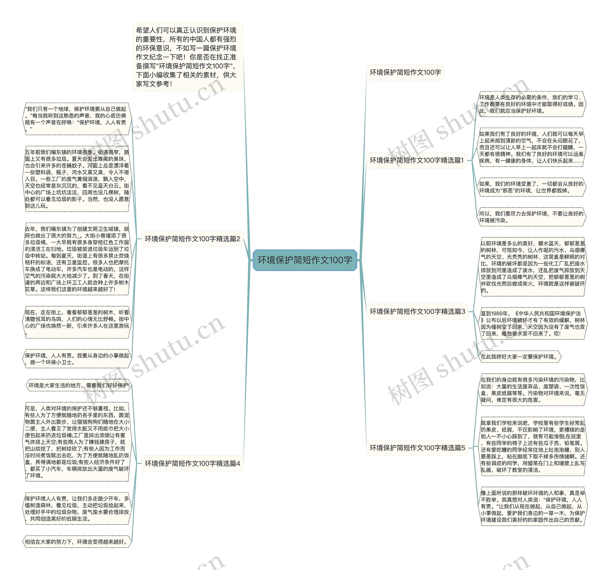 环境保护简短作文100字思维导图