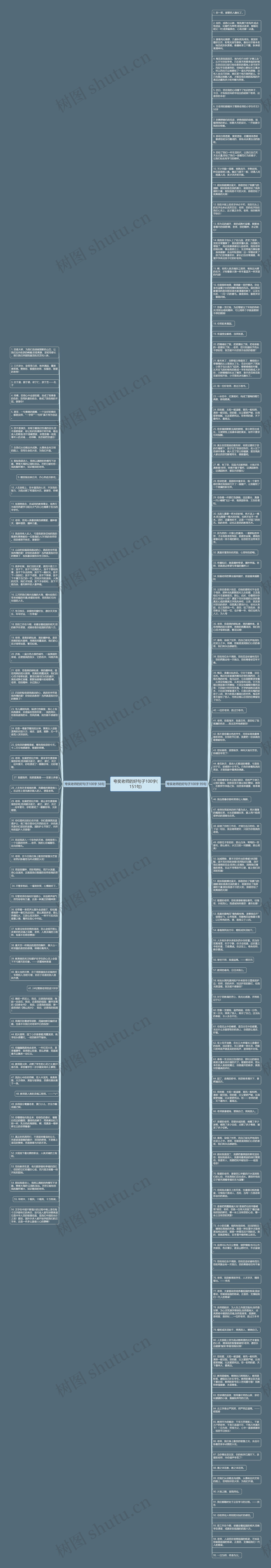 夸奖老师的好句子100字(151句)思维导图