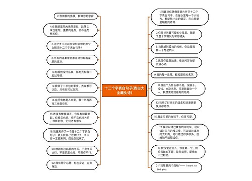 十二个字表白句子(表白大全藏头诗)