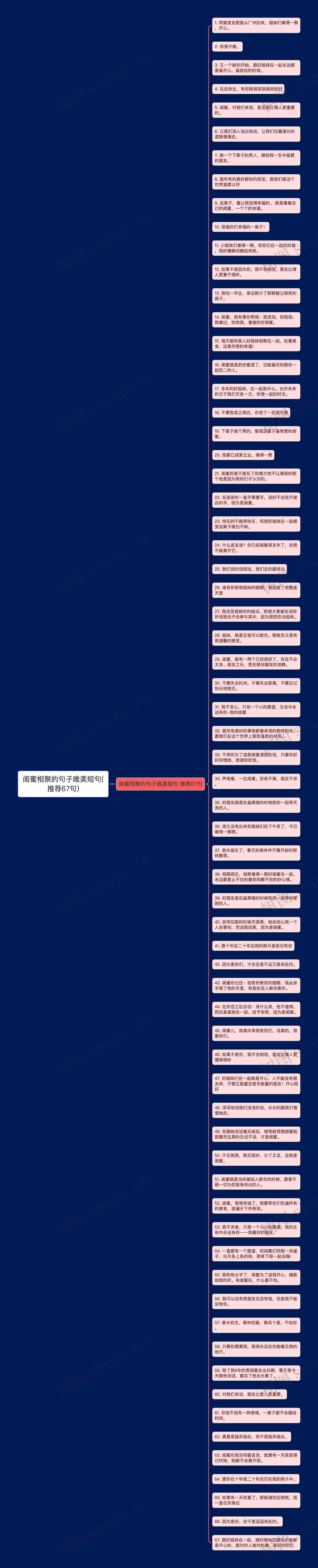 闺蜜相聚的句子唯美短句(推荐67句)思维导图