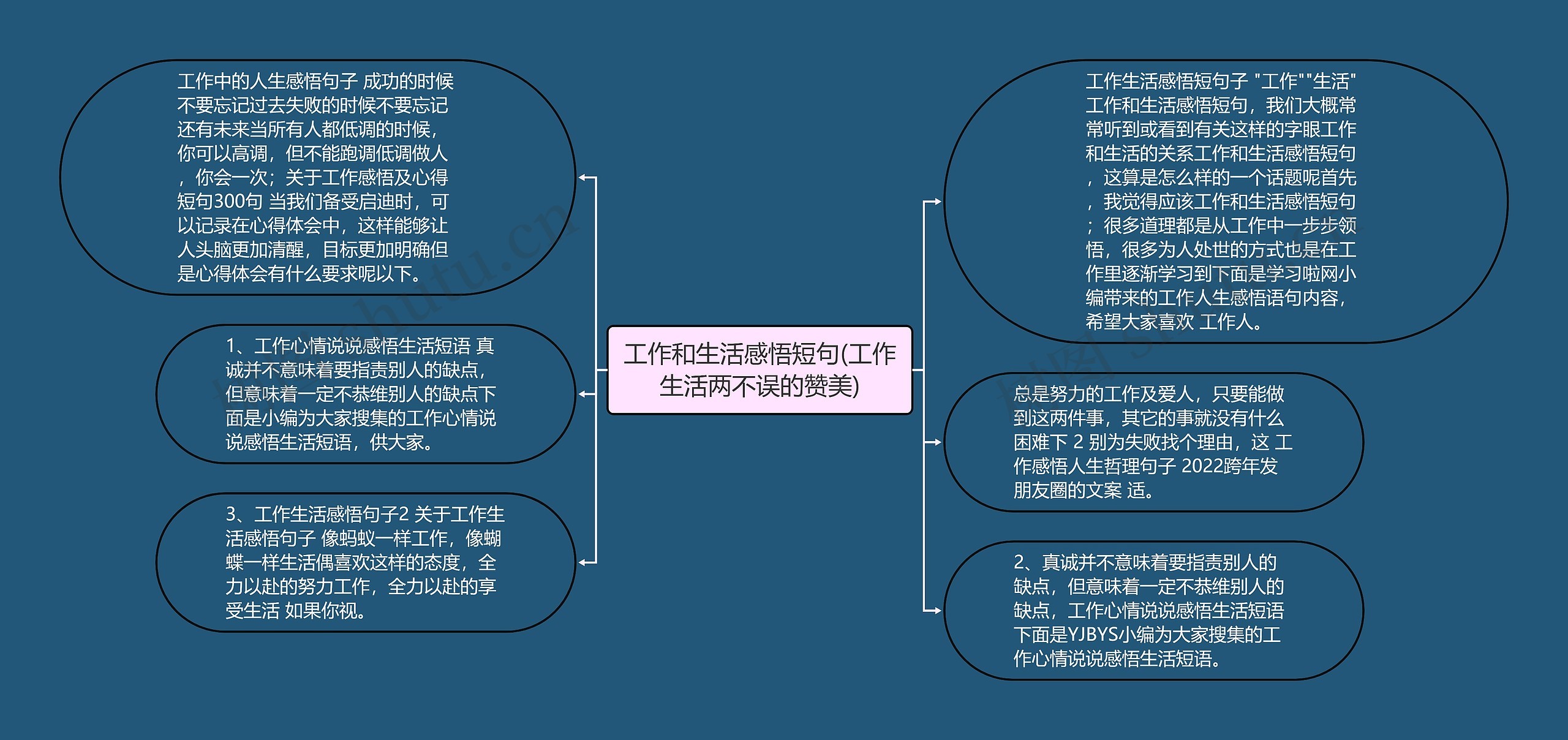 工作和生活感悟短句(工作生活两不误的赞美)