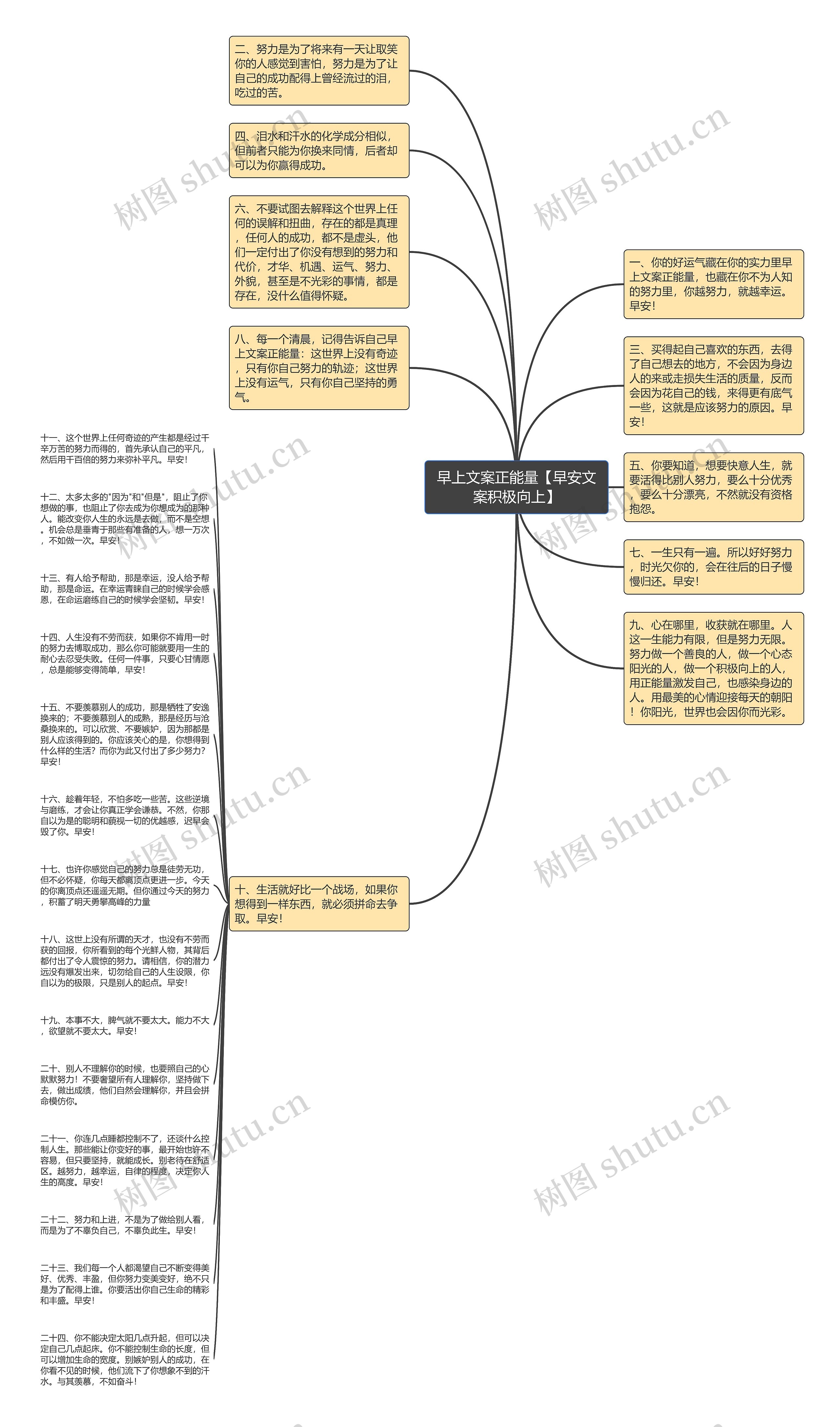 早上文案正能量【早安文案积极向上】