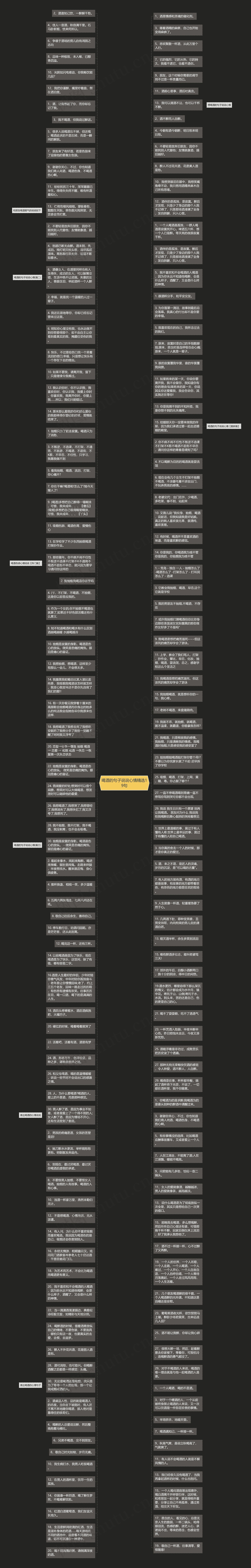 喝酒的句子说说心情精选19句思维导图