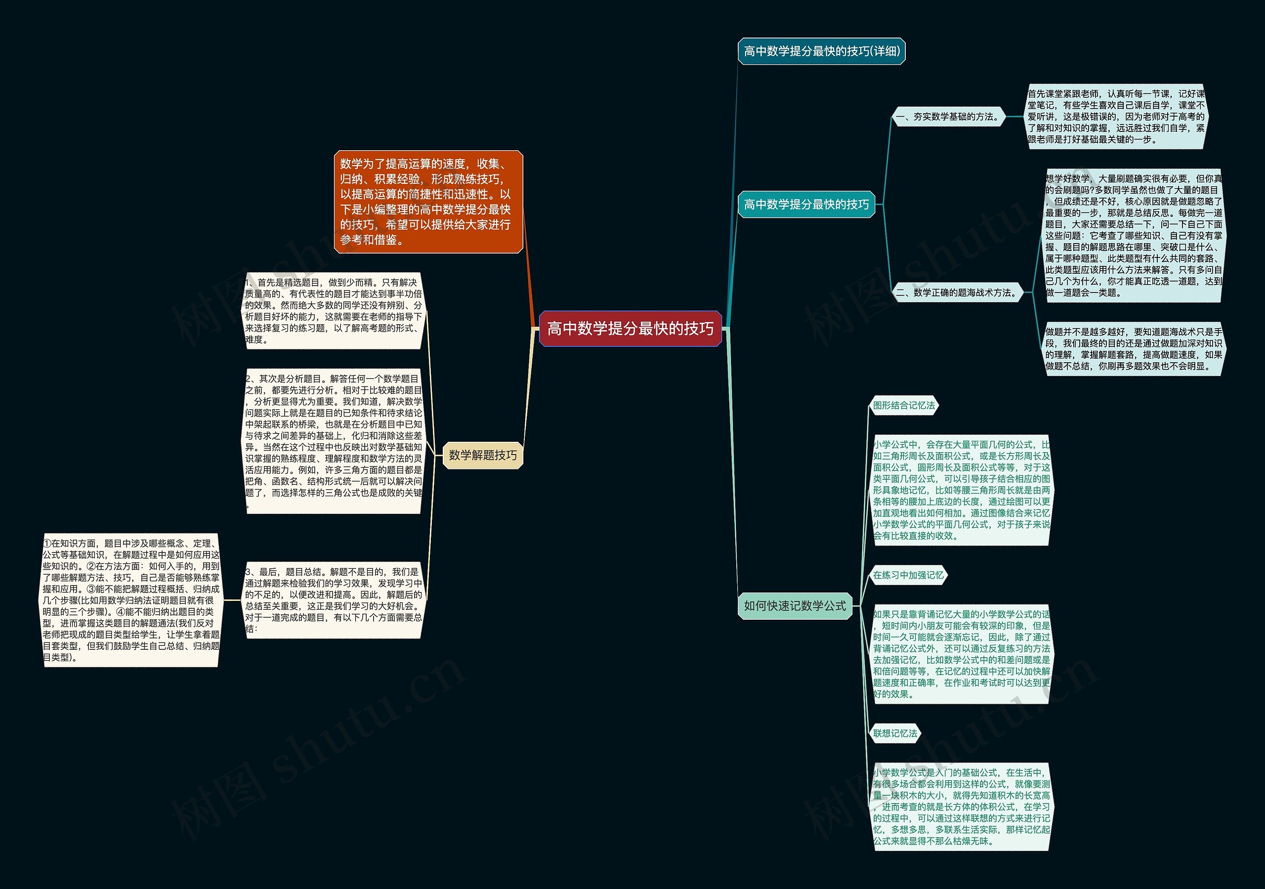 高中数学提分最快的技巧思维导图