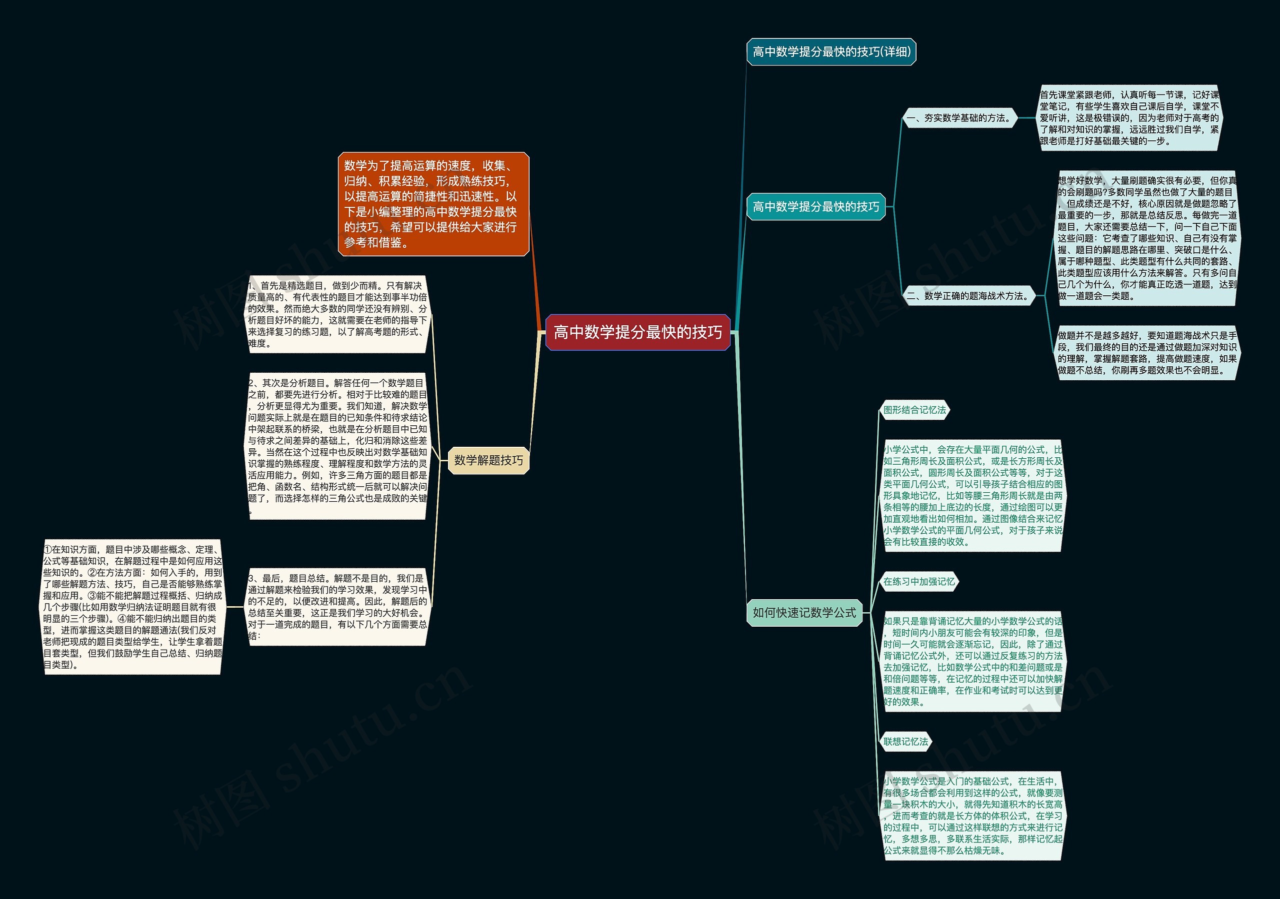 高中数学提分最快的技巧 高中数学提分最快的技巧