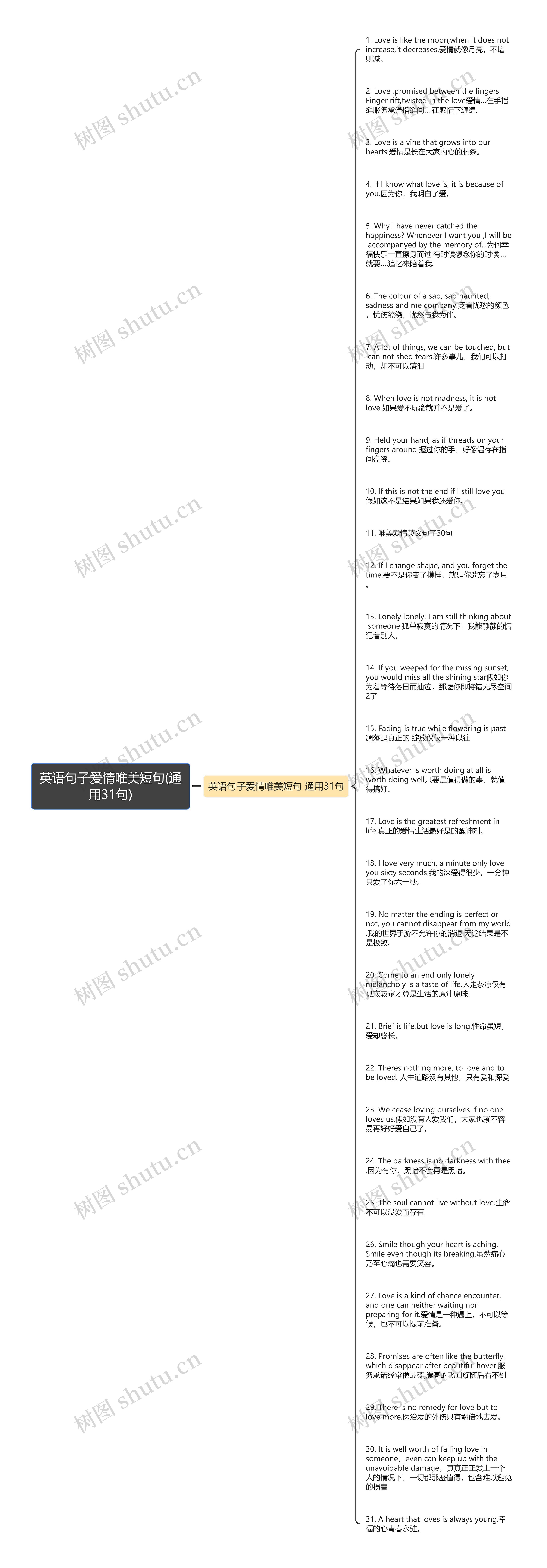 英语句子爱情唯美短句(通用31句)