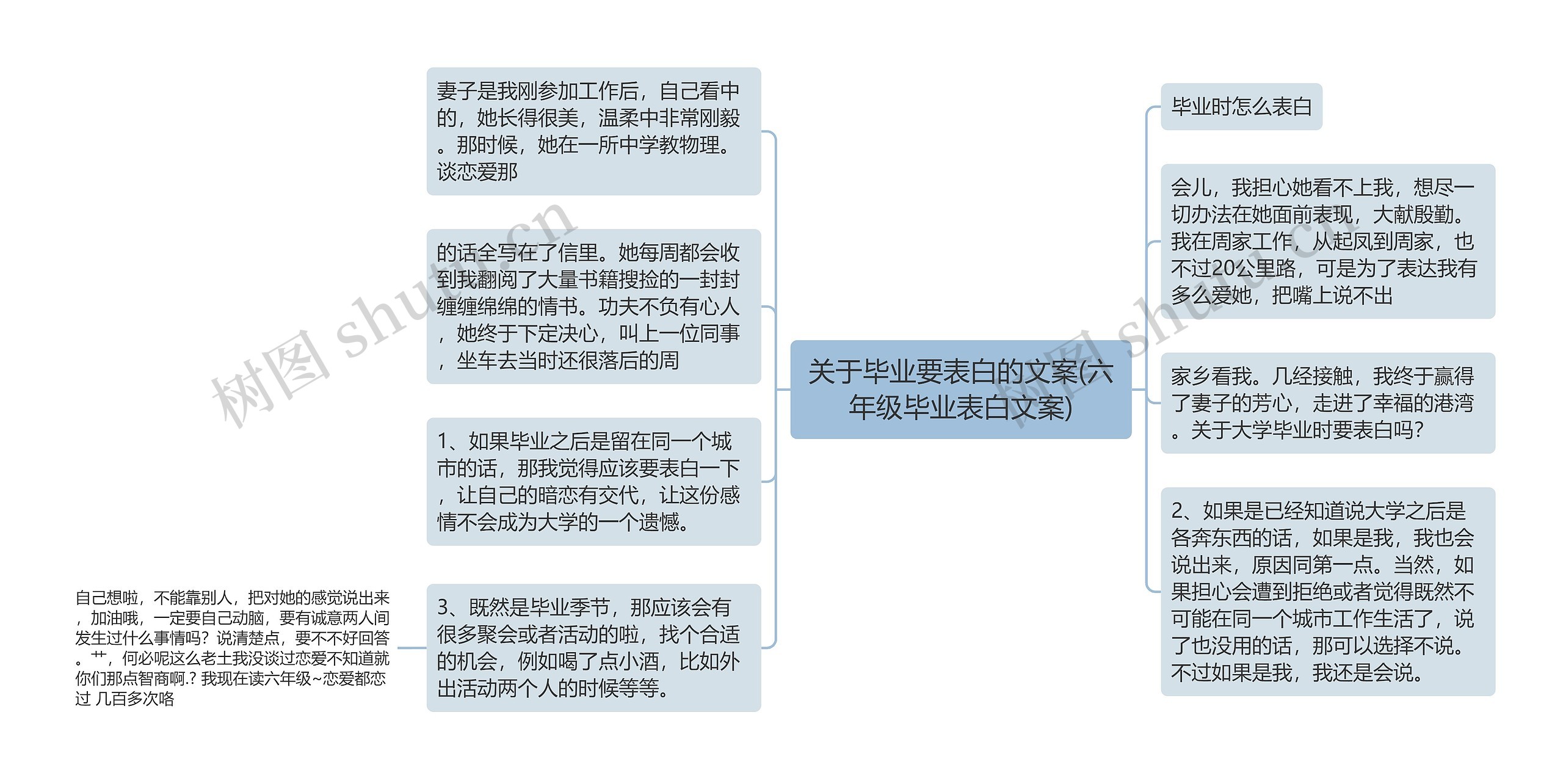 关于毕业要表白的文案(六年级毕业表白文案)思维导图