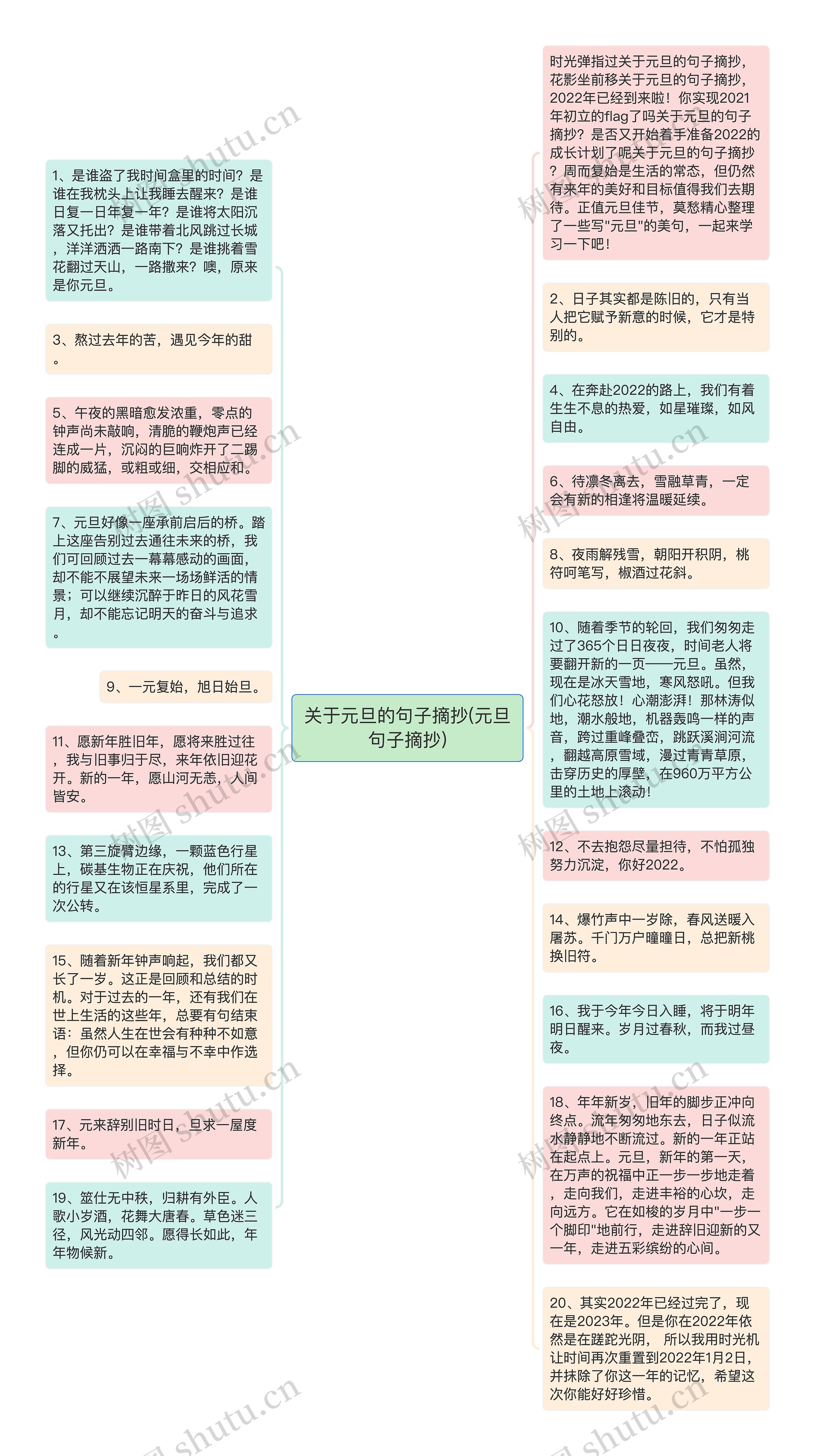 关于元旦的句子摘抄(元旦句子摘抄)思维导图