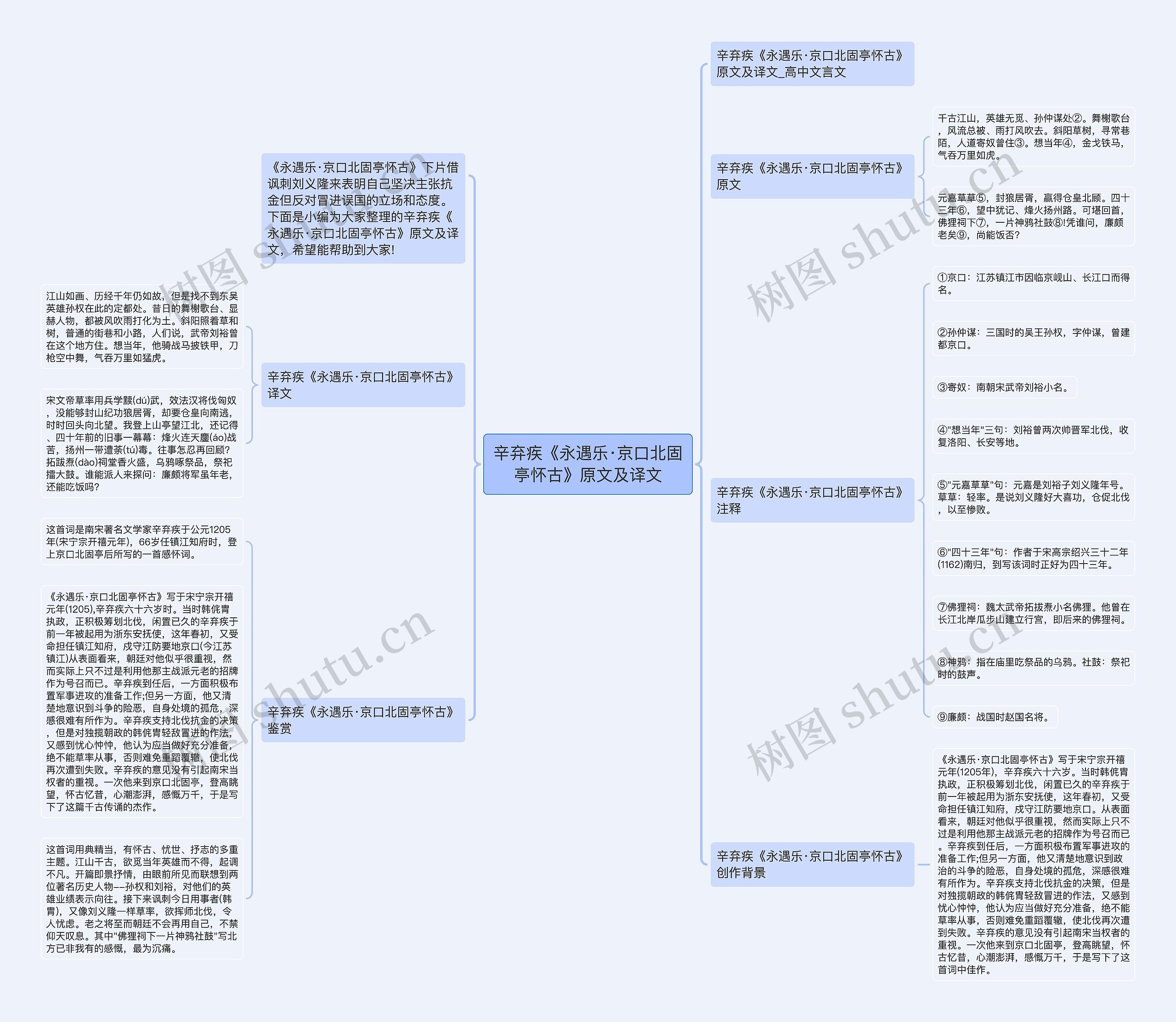 辛弃疾《永遇乐·京口北固亭怀古》原文及译文思维导图