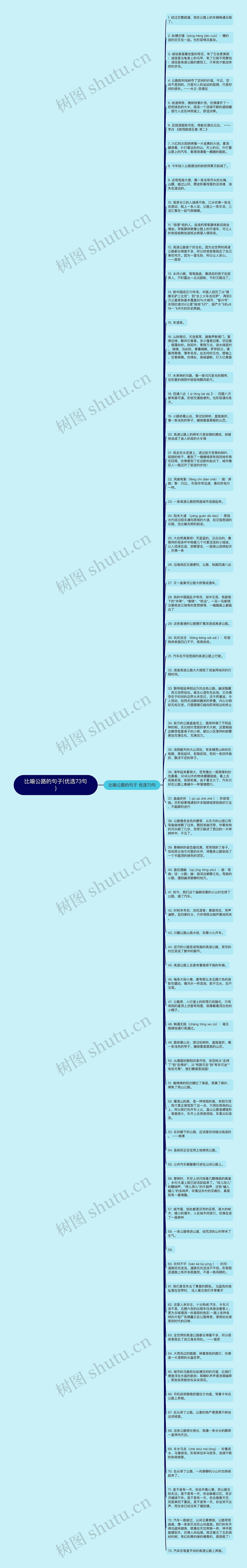 比喻公路的句子(优选73句)思维导图