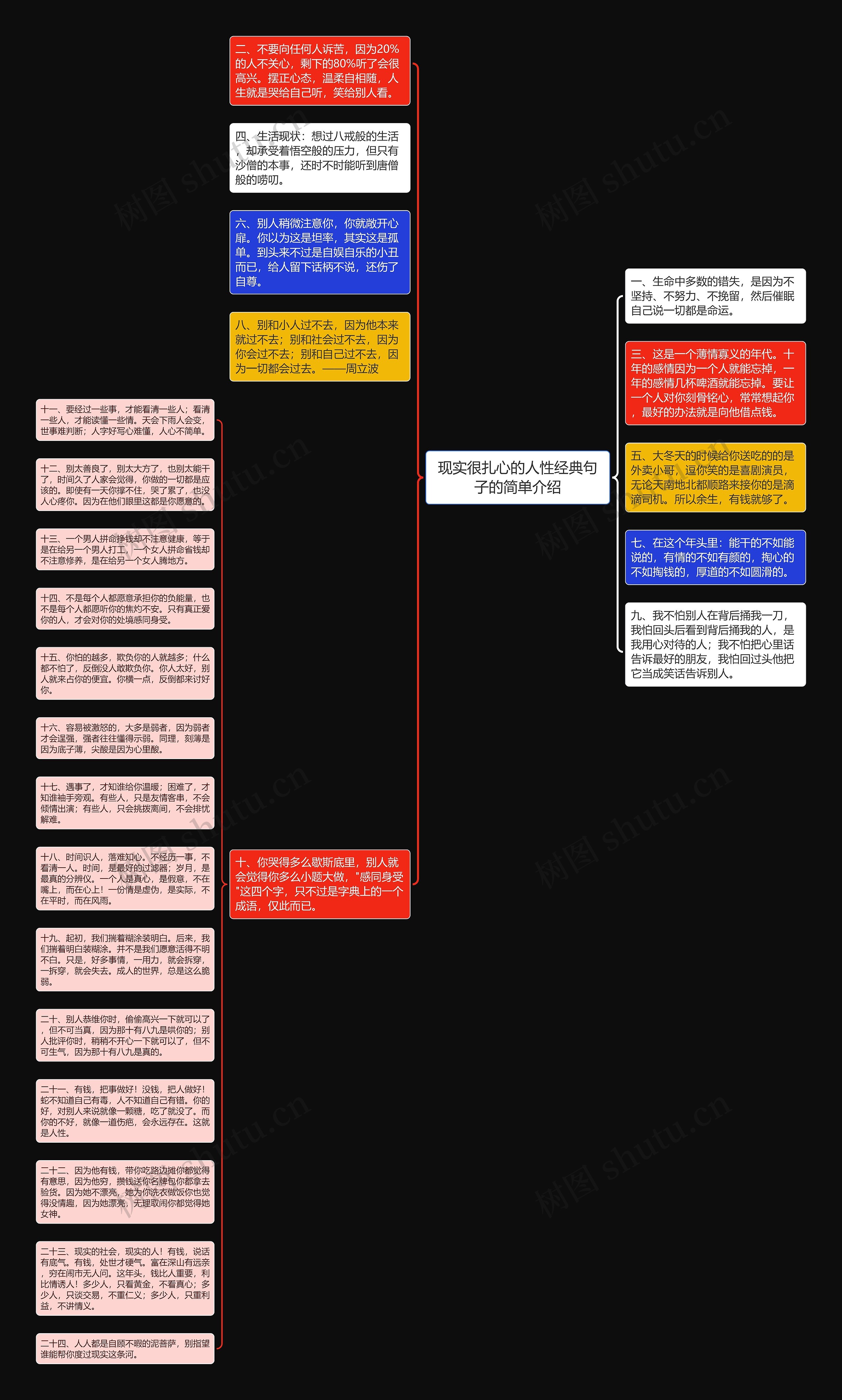 现实很扎心的人性经典句子的简单介绍思维导图