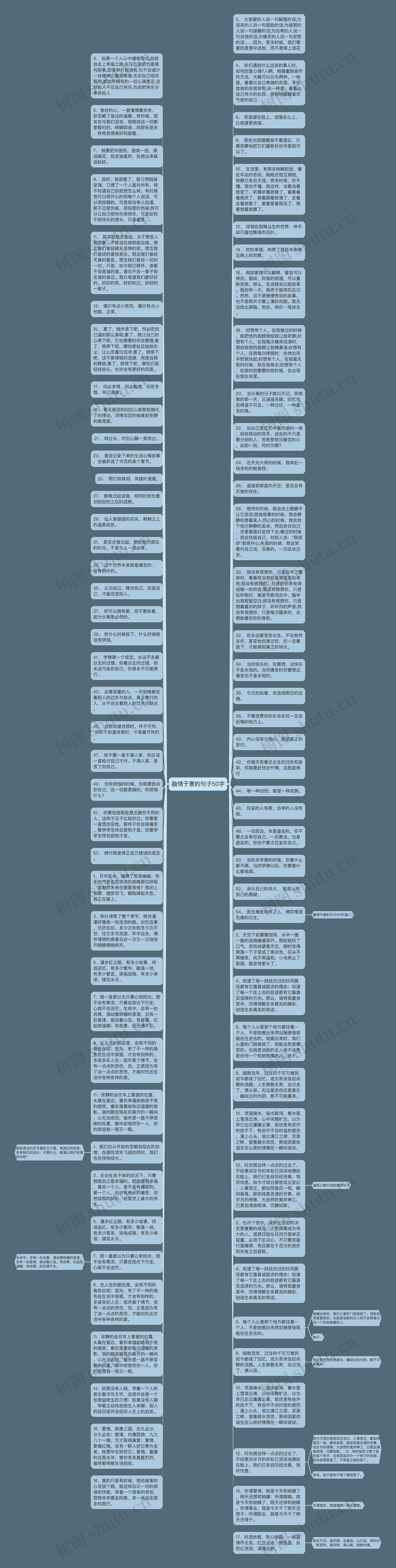 融情于景的句子50字