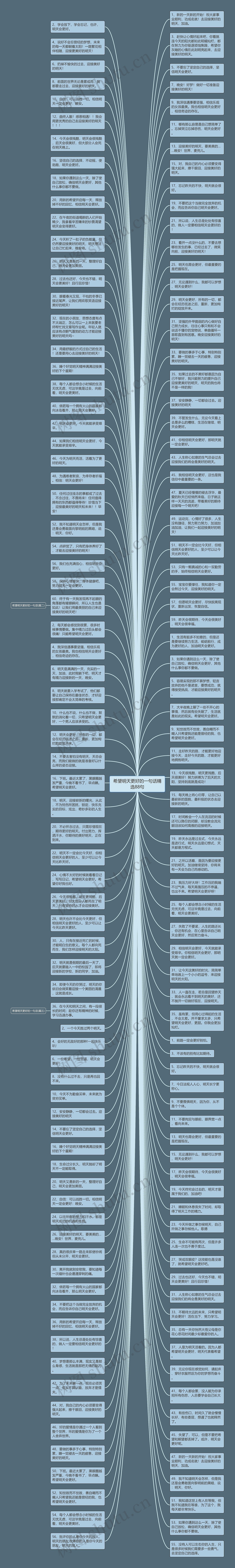 希望明天更好的一句话精选88句思维导图