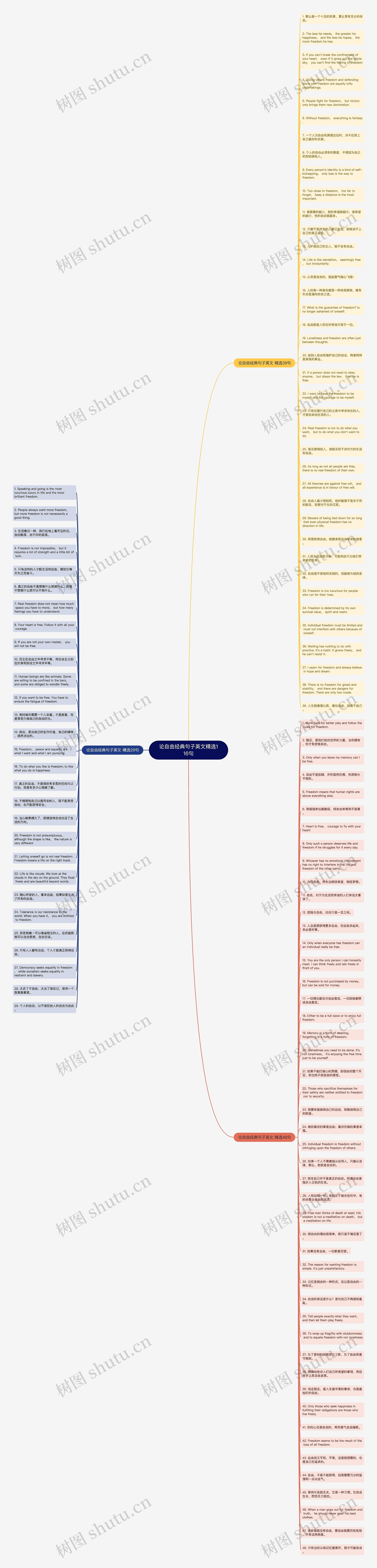 论自由经典句子英文精选116句思维导图