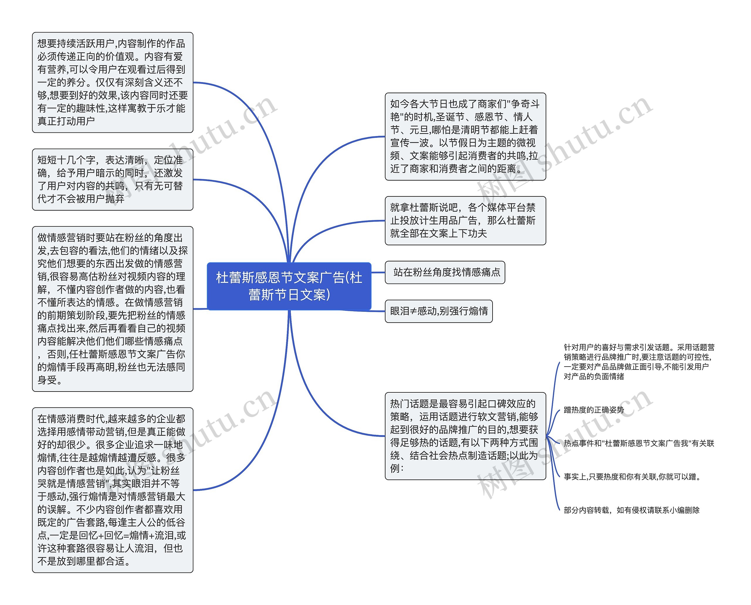 杜蕾斯感恩节文案广告(杜蕾斯节日文案)思维导图