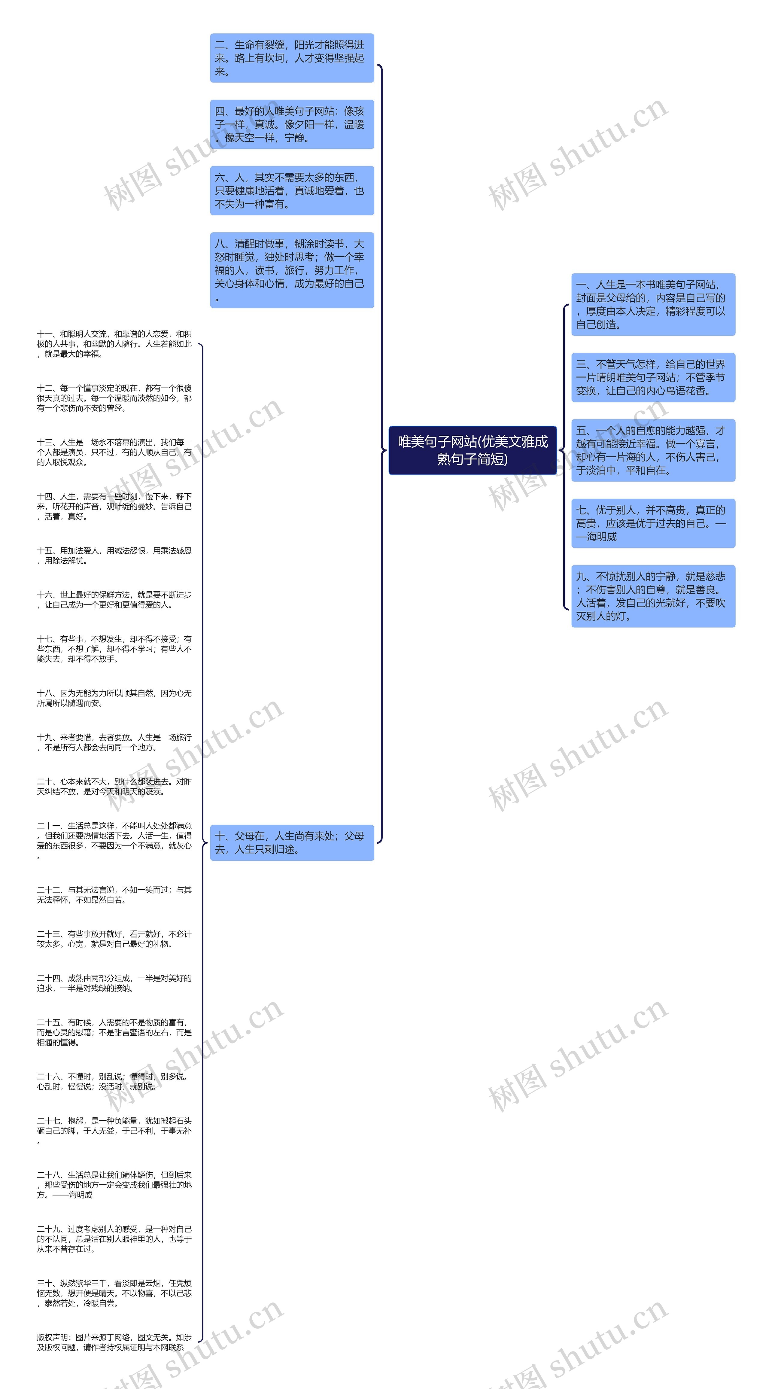 唯美句子网站(优美文雅成熟句子简短)思维导图