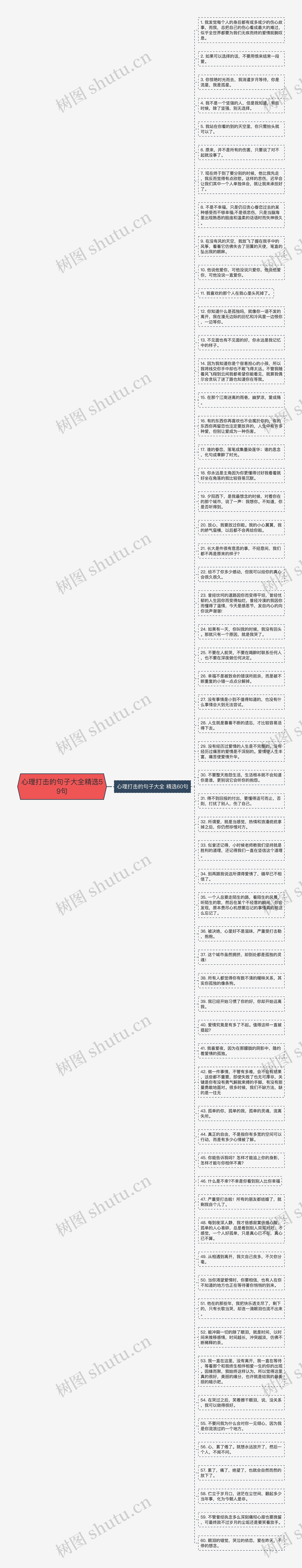 心理打击的句子大全精选59句思维导图