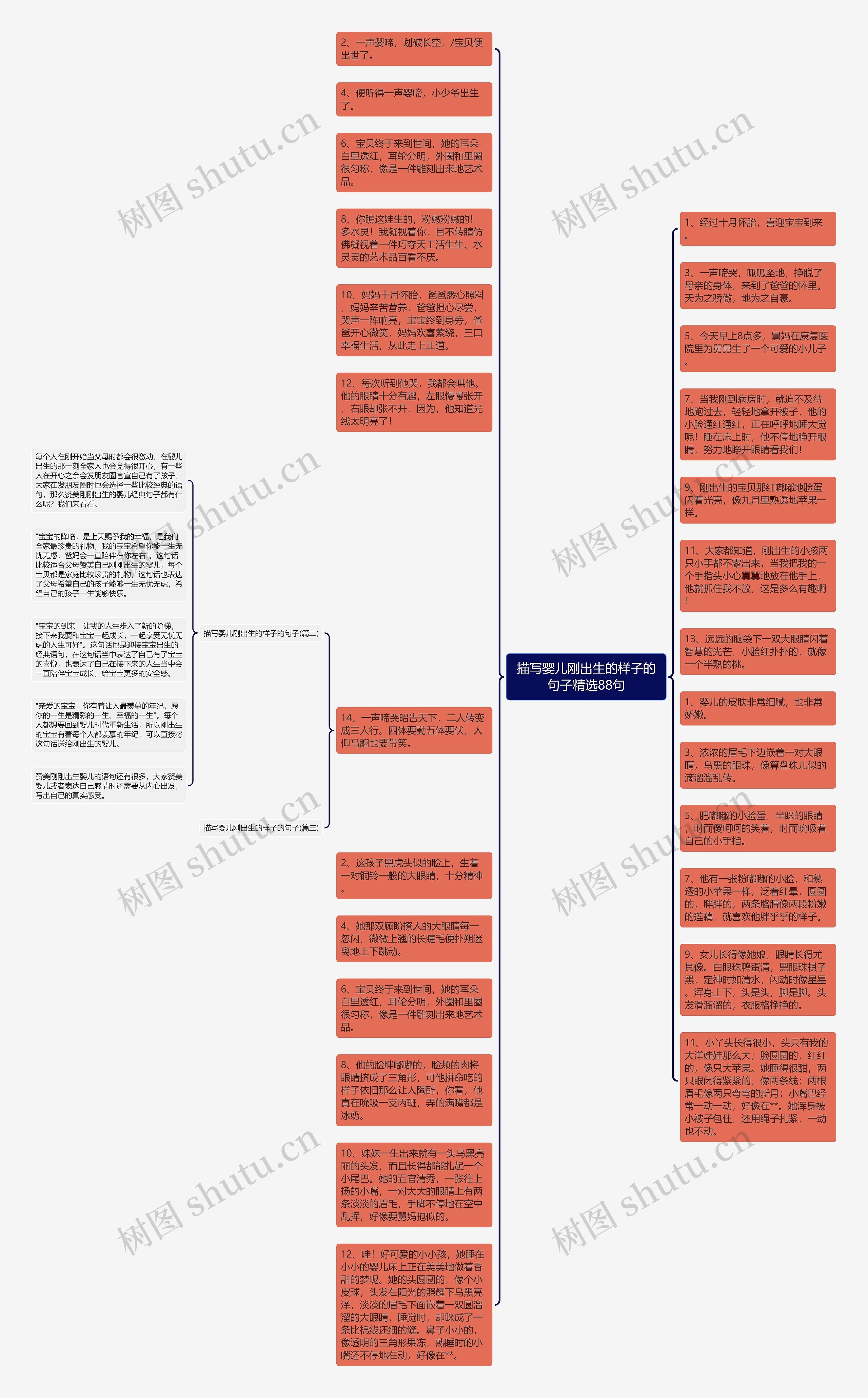 描写婴儿刚出生的样子的句子精选88句思维导图