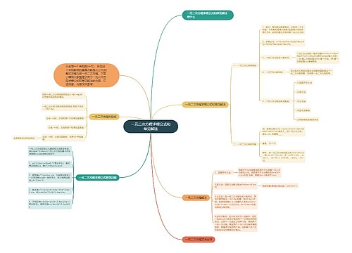 一元二次方程求根公式和常见解法