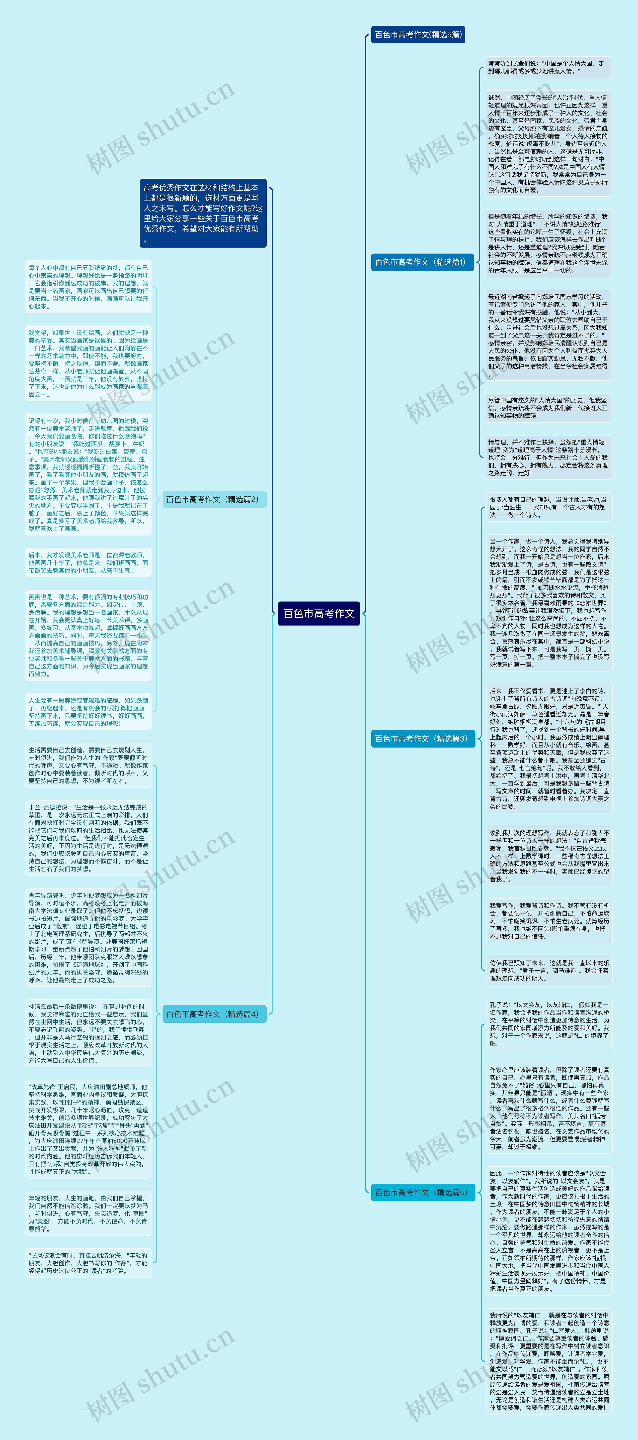 百色市高考作文思维导图