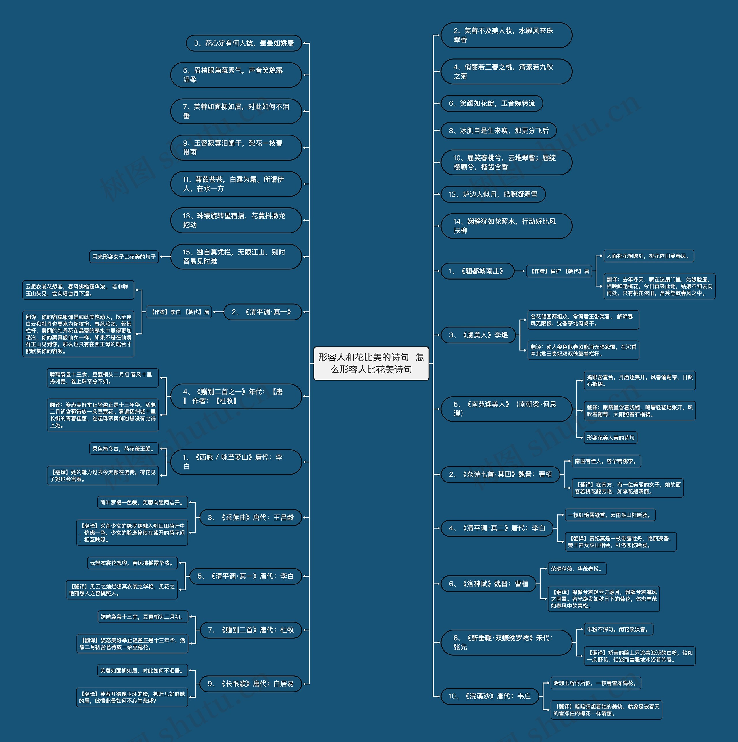 形容人和花比美的诗句 怎么形容人比花美诗句 形容人和花比美的诗句 怎么形容人比花美诗句