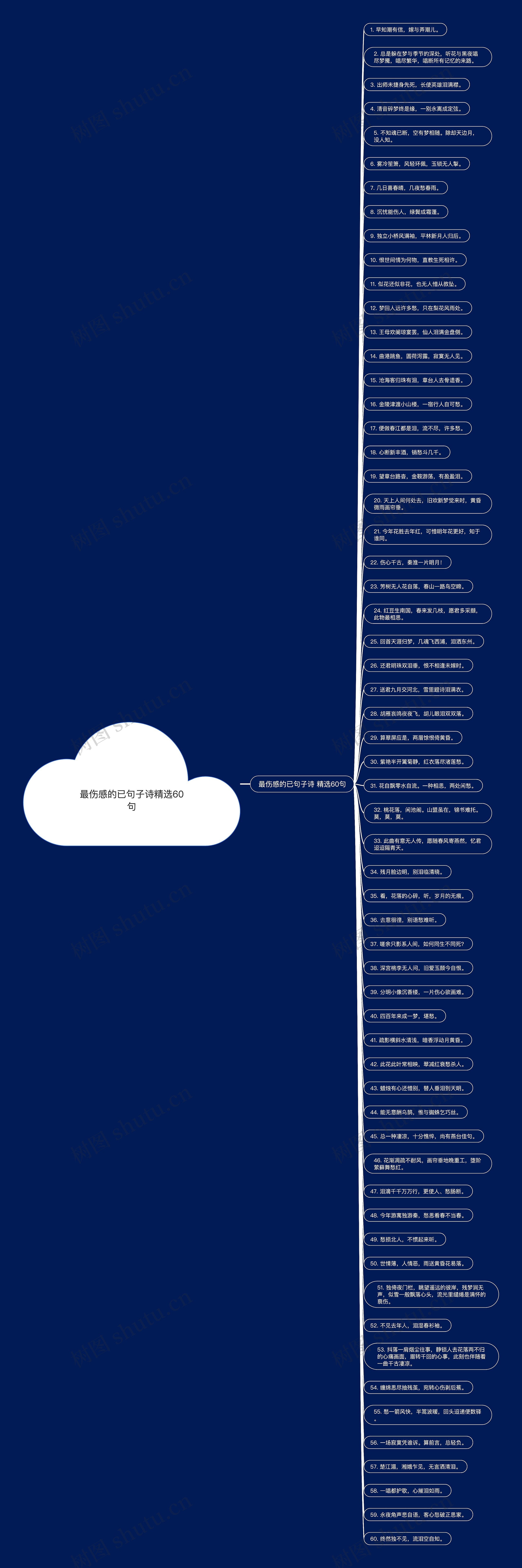 最伤感的已句子诗精选60句思维导图