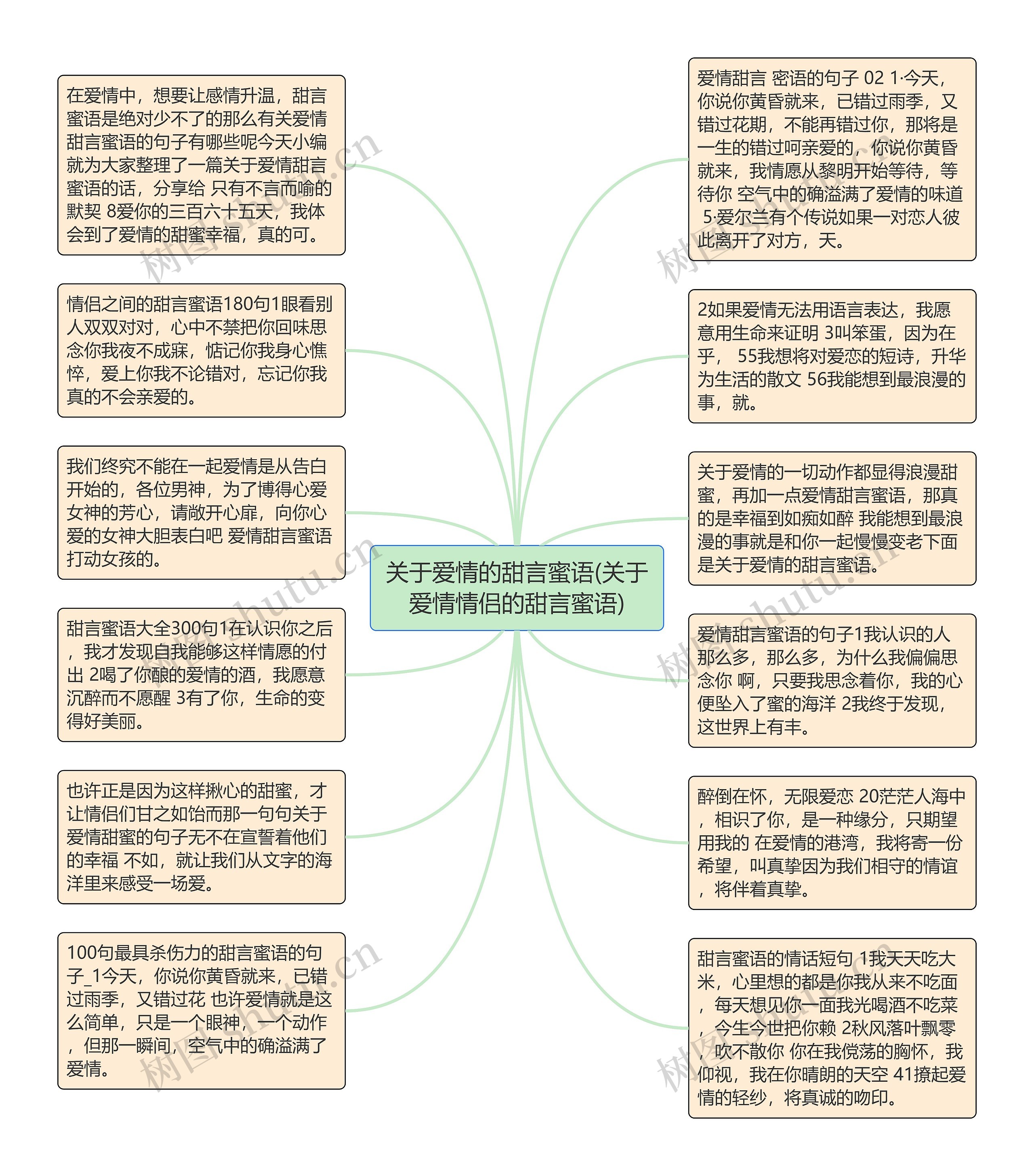 关于爱情的甜言蜜语(关于爱情情侣的甜言蜜语)思维导图