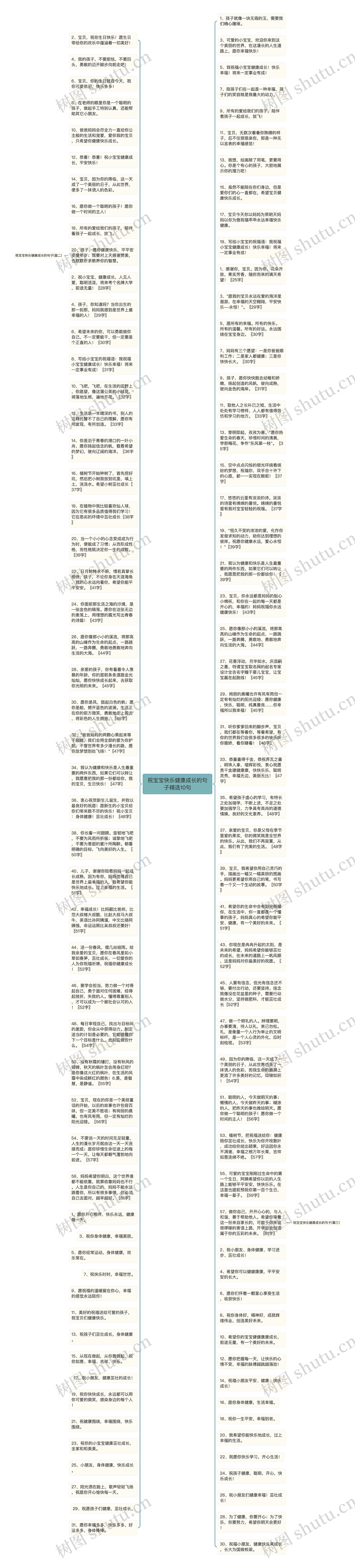 祝宝宝快乐健康成长的句子精选10句思维导图