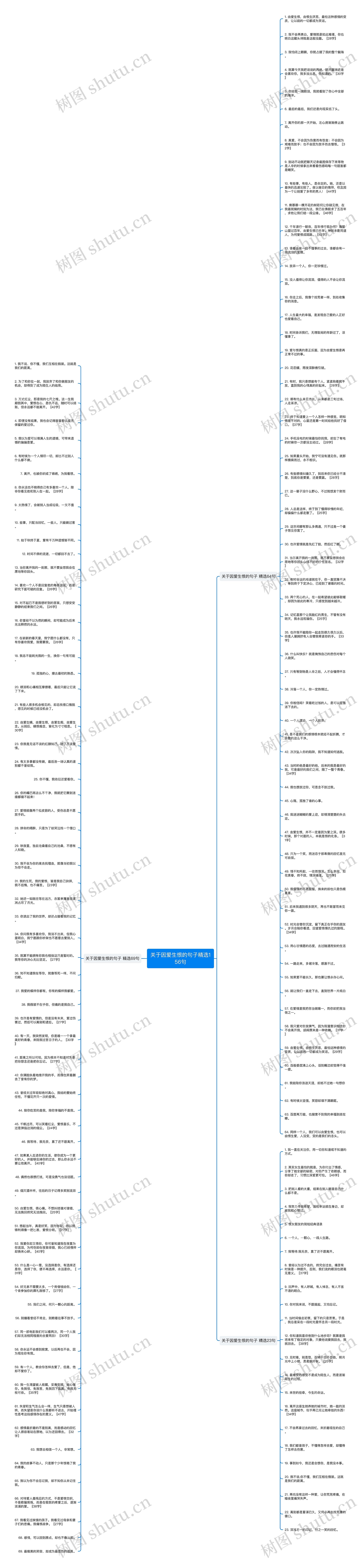 关于因爱生恨的句子精选156句思维导图
