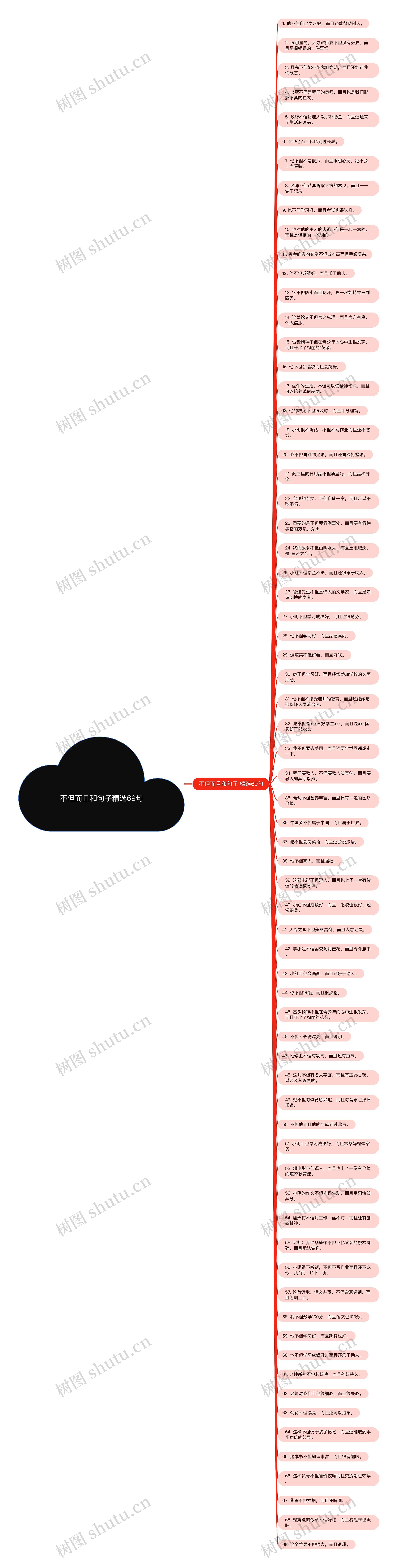 不但而且和句子精选69句思维导图