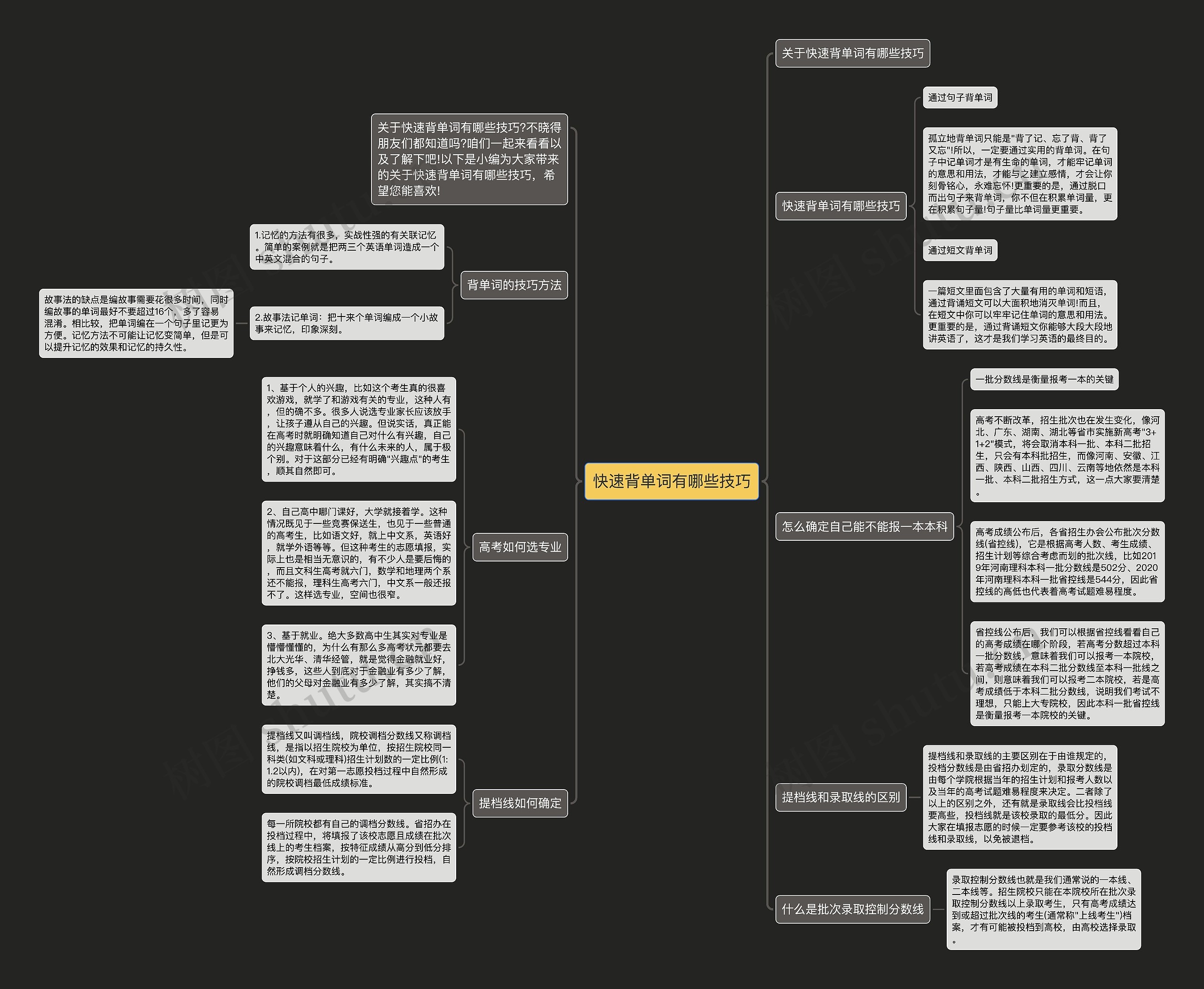 快速背单词有哪些技巧思维导图