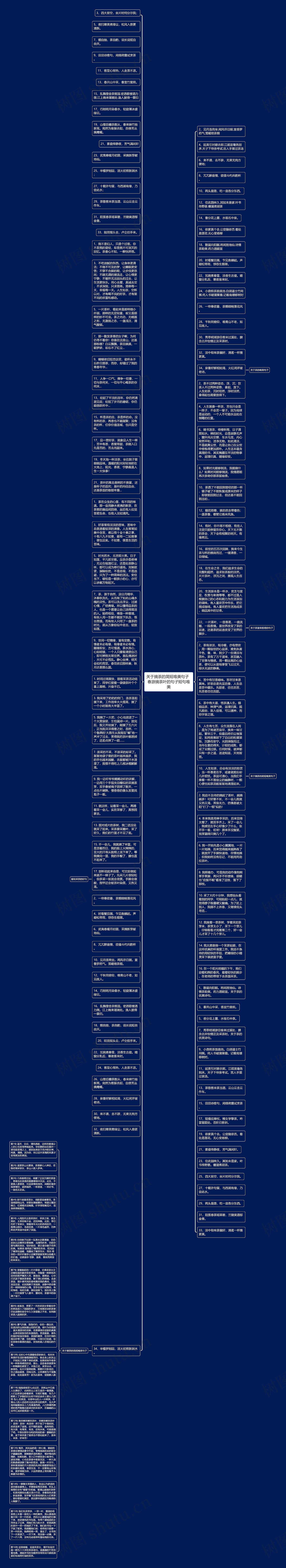 关于摘茶的简短唯美句子  春游摘茶叶的句子短句唯美思维导图