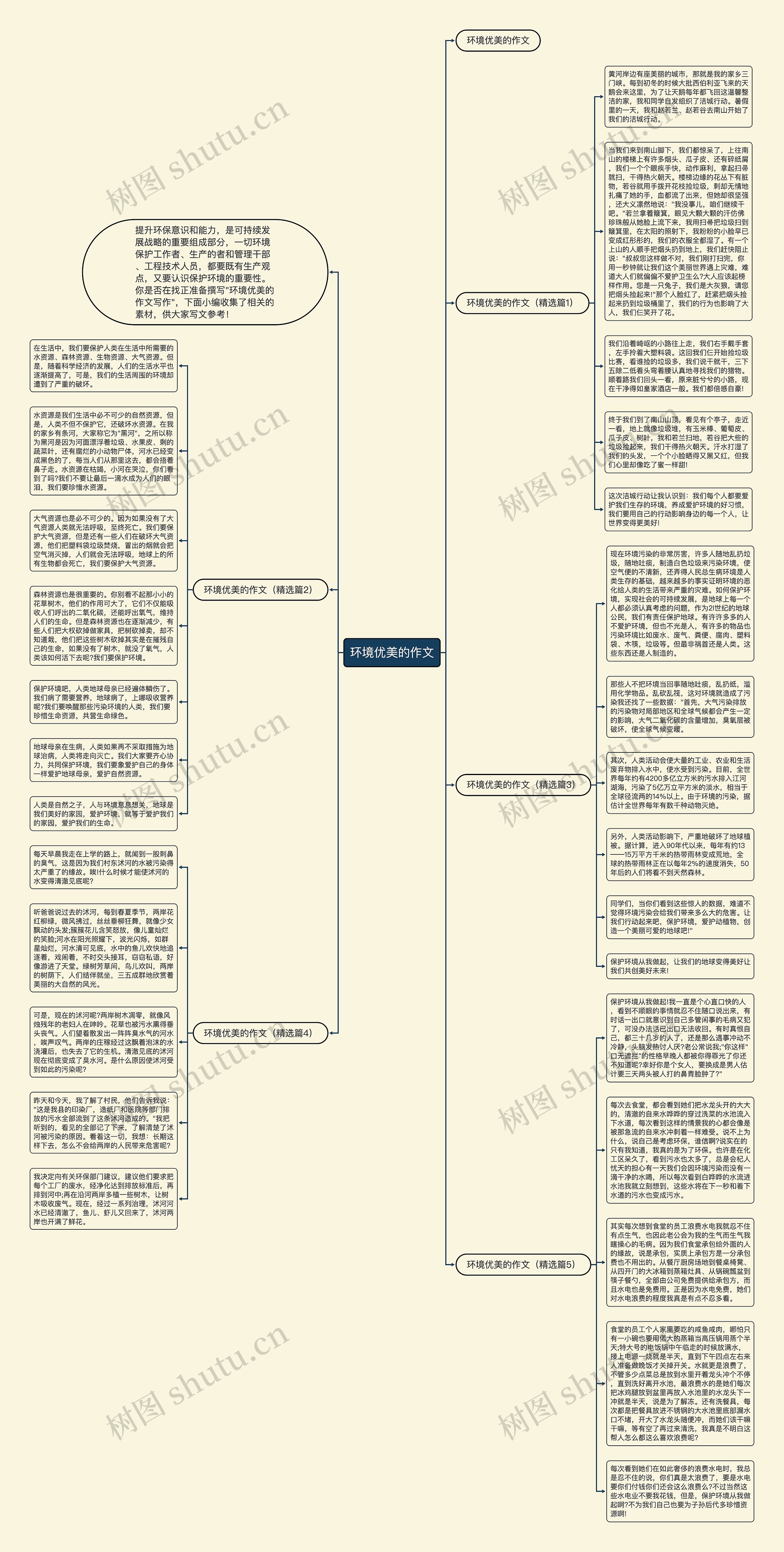 环境优美的作文思维导图