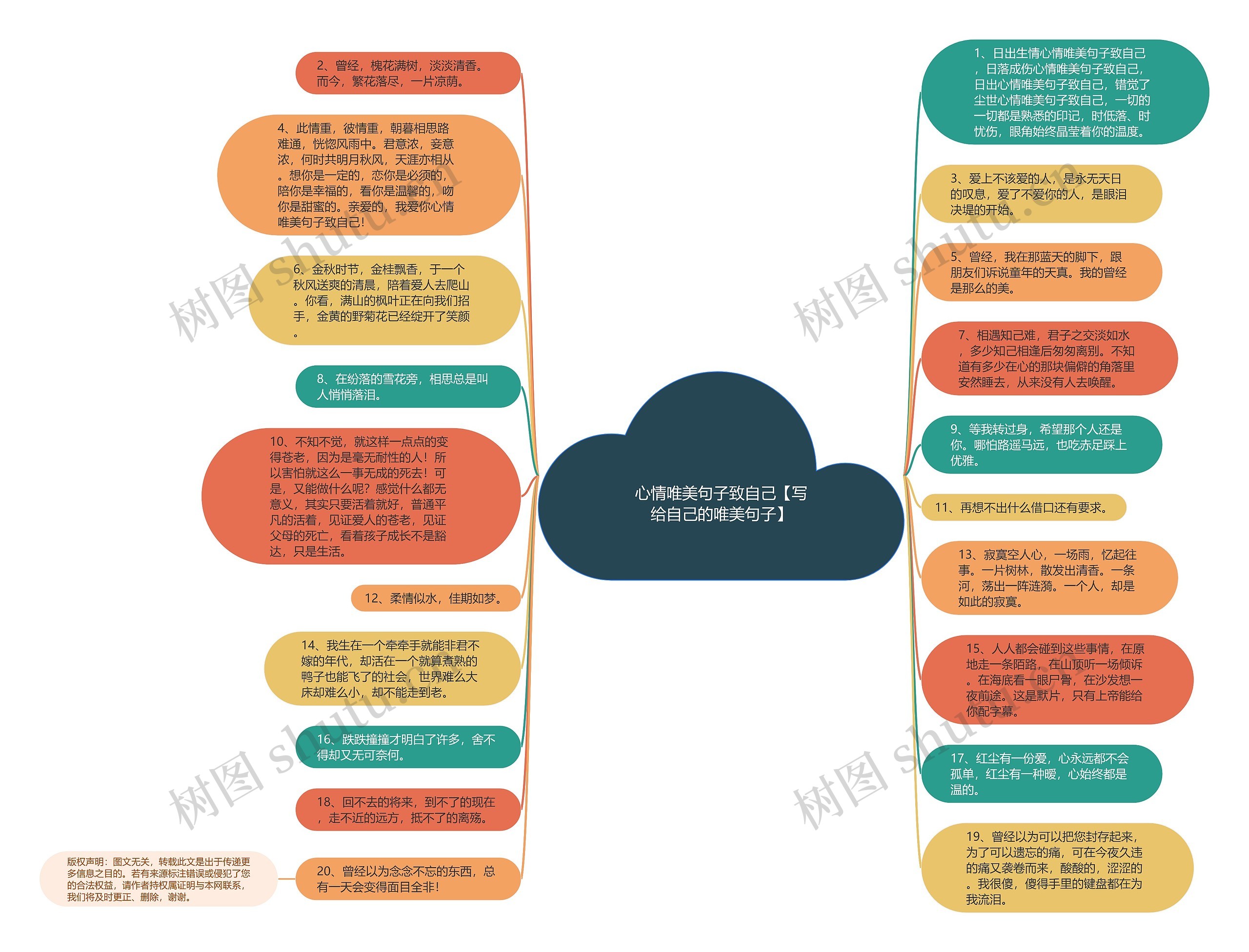 心情唯美句子致自己【写给自己的唯美句子】思维导图
