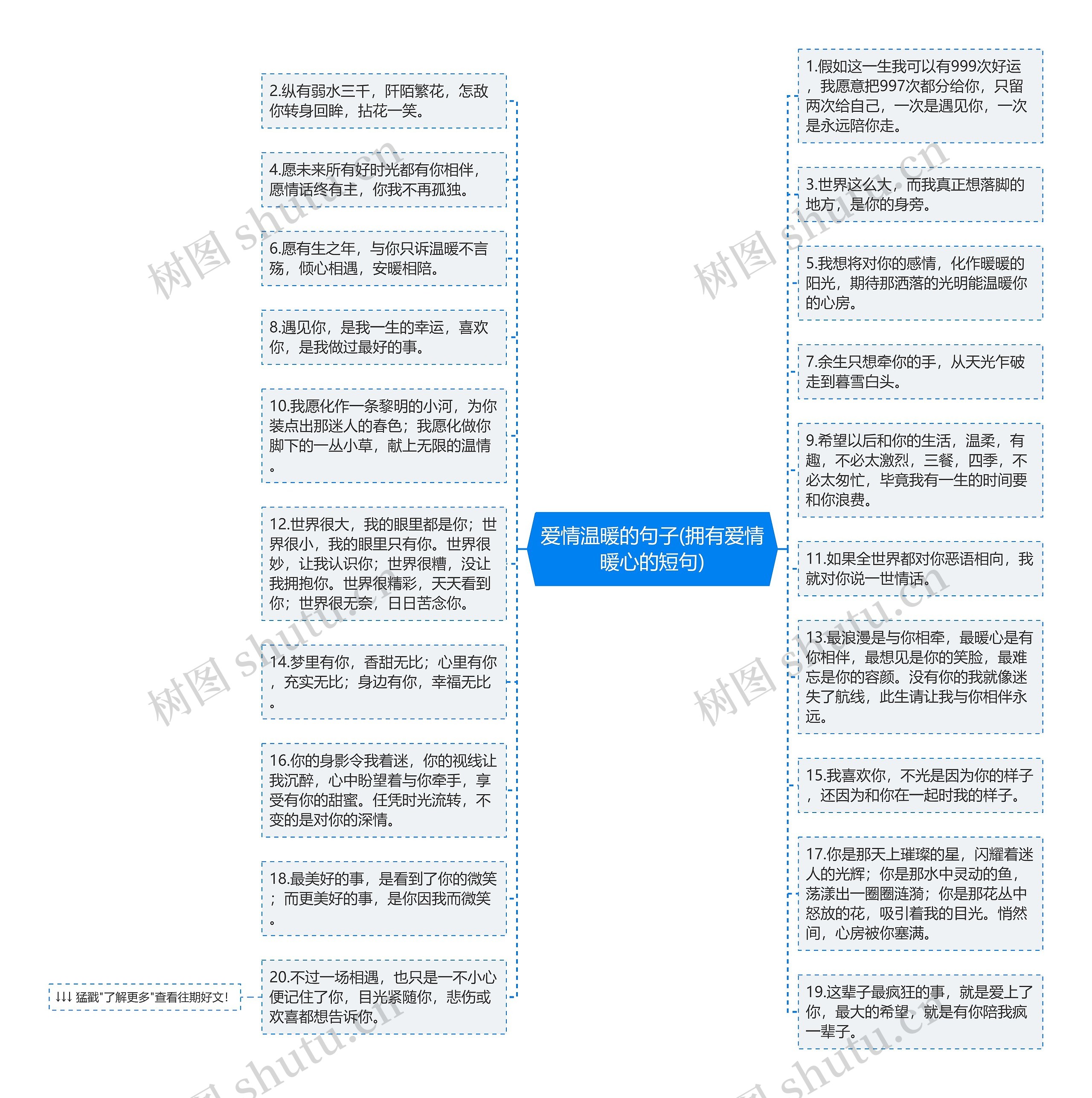 爱情温暖的句子(拥有爱情暖心的短句)