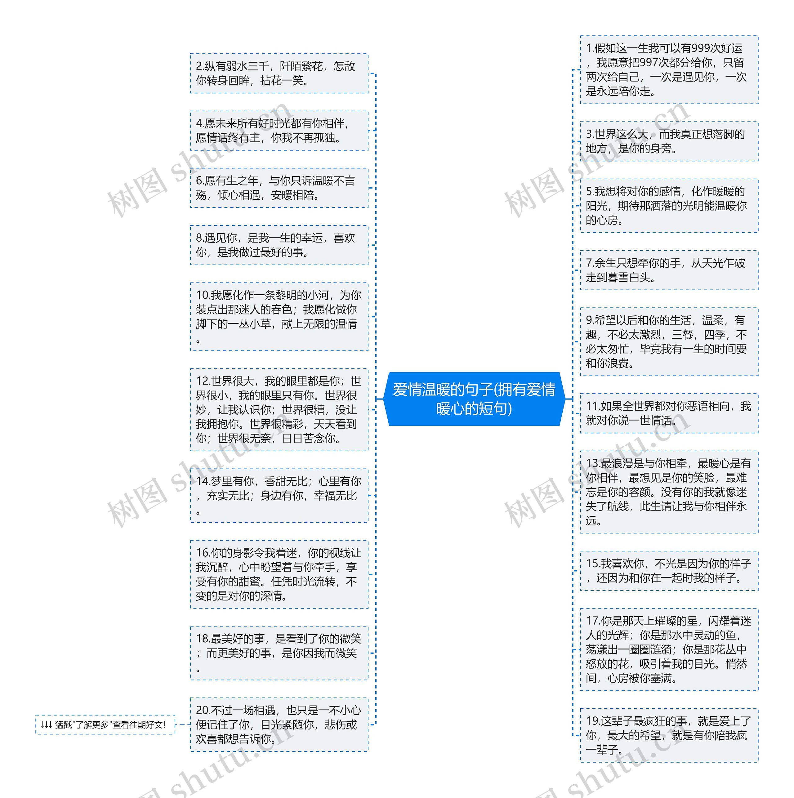 爱情温暖的句子(拥有爱情暖心的短句)思维导图