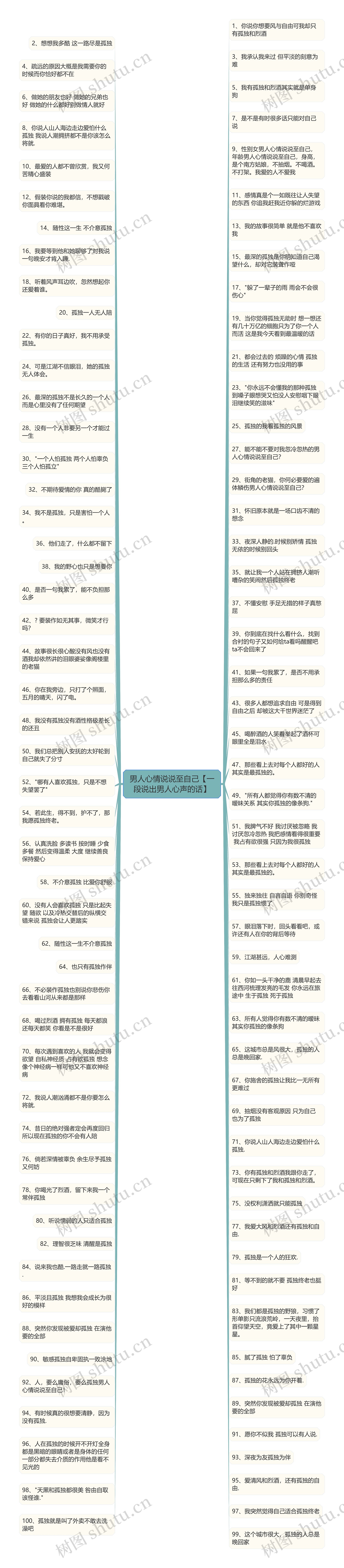 男人心情说说至自己【一段说出男人心声的话】