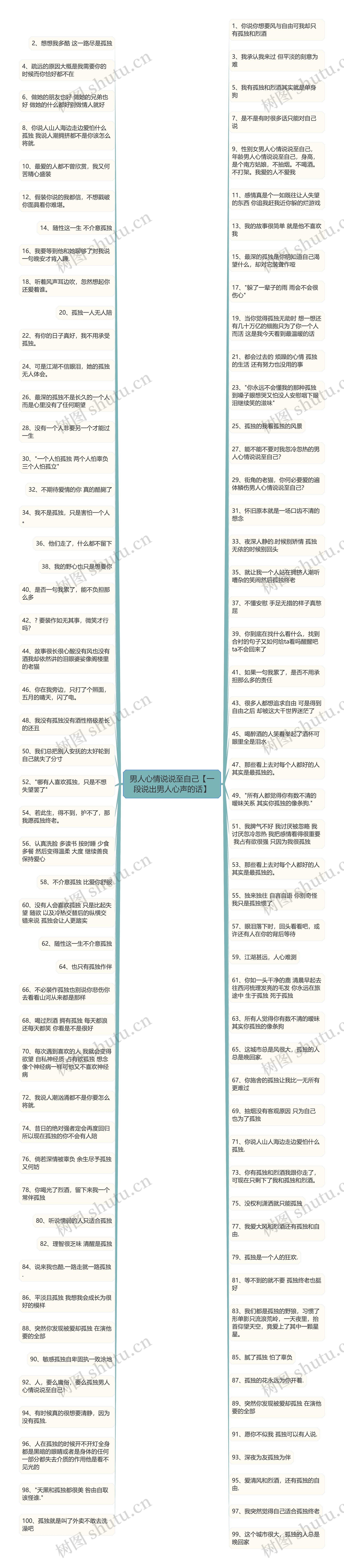 男人心情说说至自己【一段说出男人心声的话】思维导图