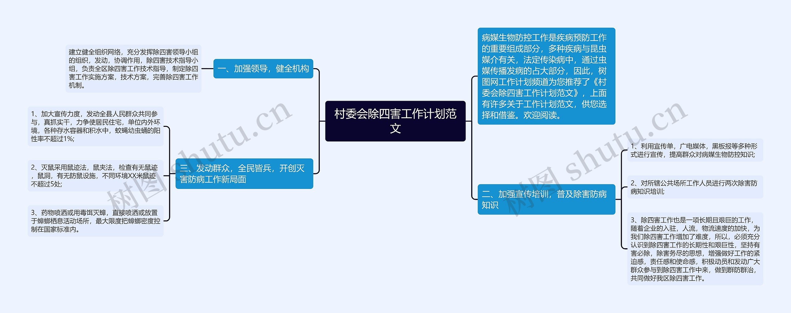 村委会除四害工作计划范文思维导图