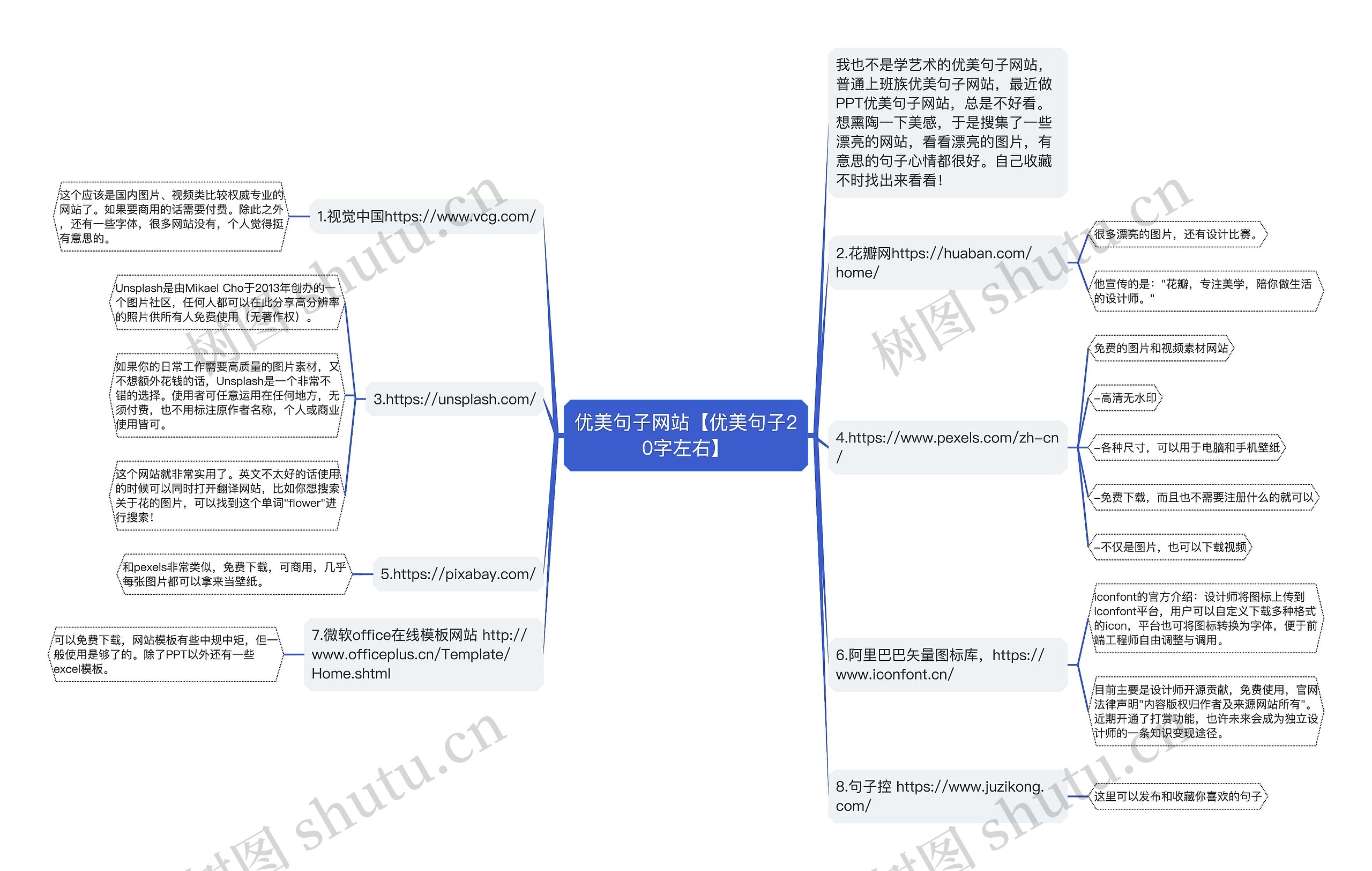 优美句子网站【优美句子20字左右】思维导图