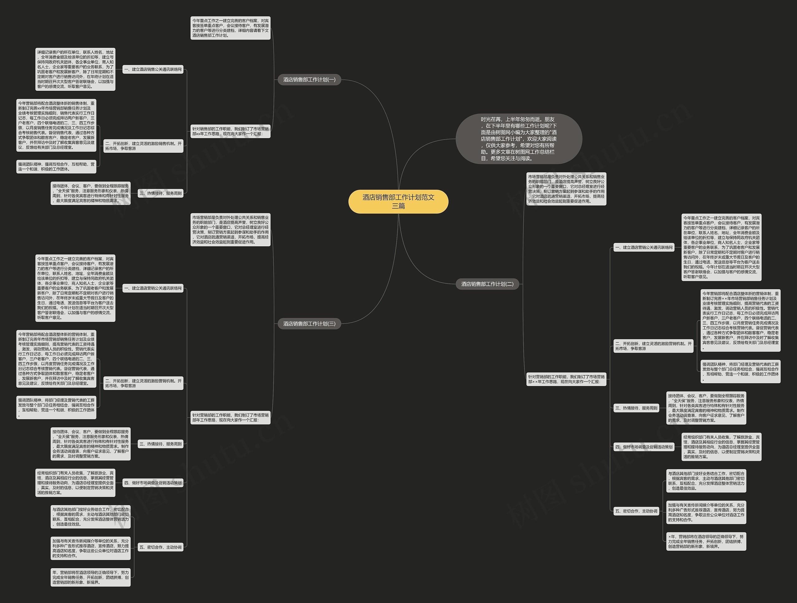 酒店销售部工作计划范文三篇思维导图