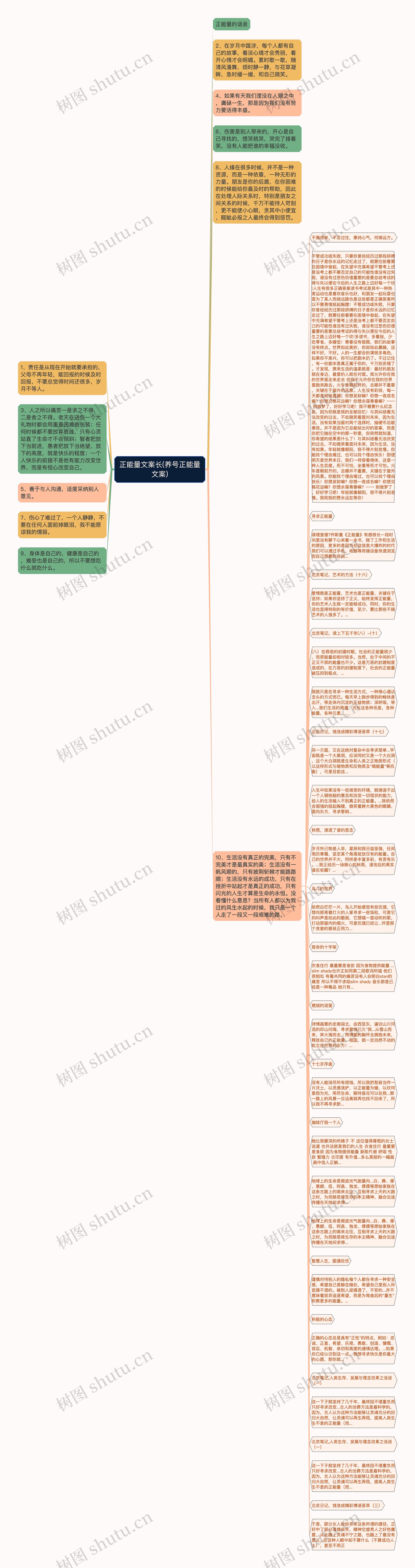 正能量文案长(养号正能量文案)思维导图