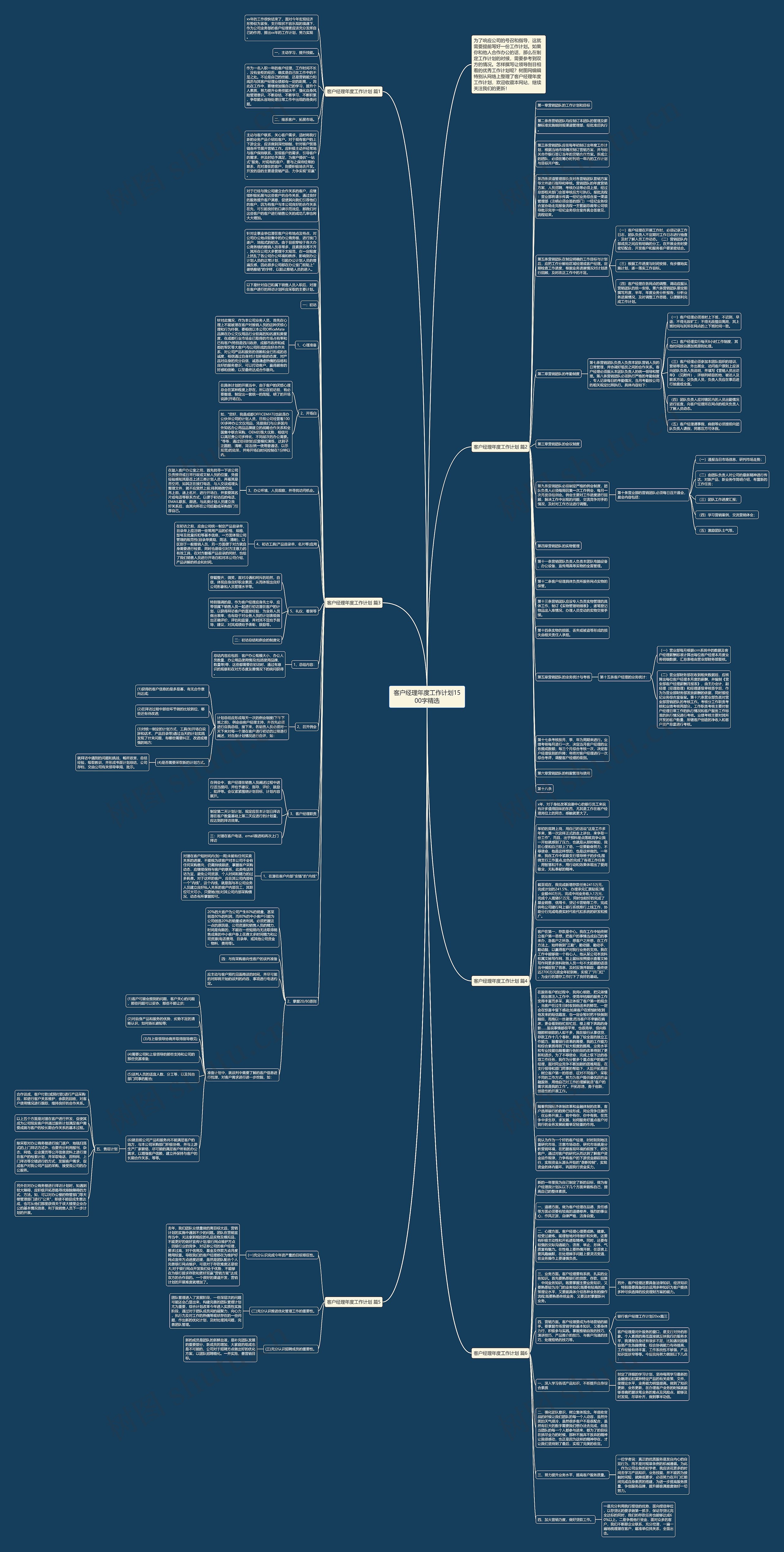客户经理年度工作计划1500字精选思维导图