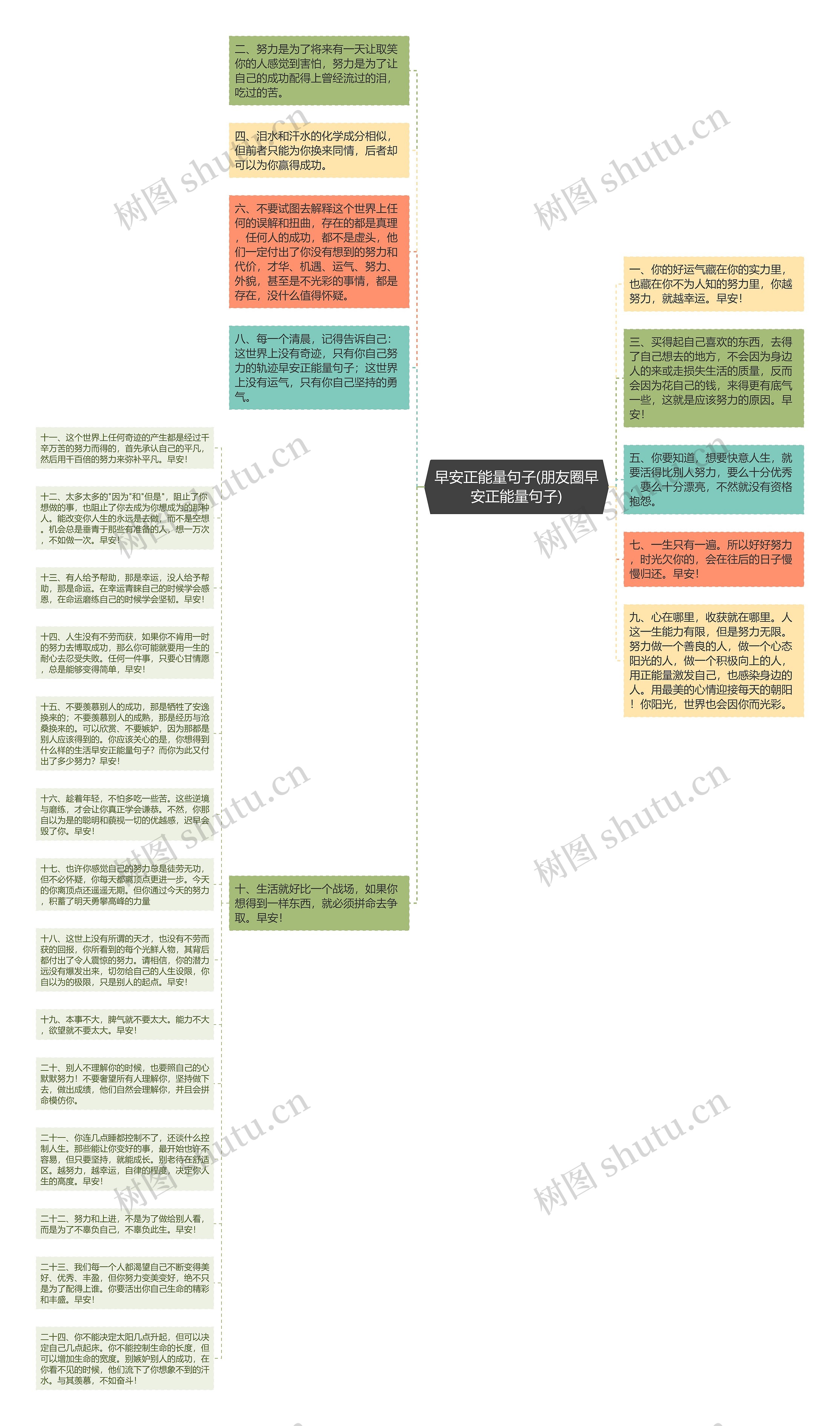 早安正能量句子(朋友圈早安正能量句子)