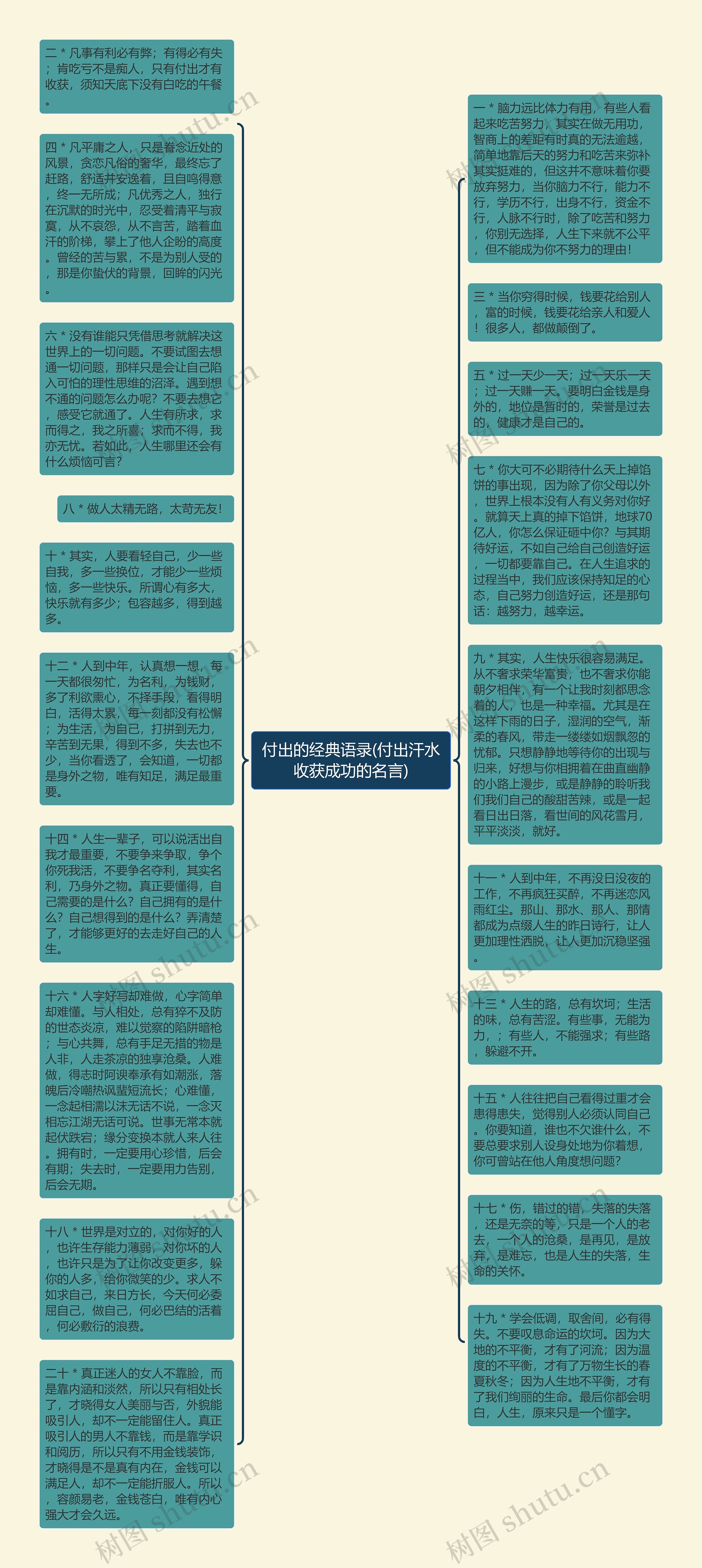 付出的经典语录(付出汗水收获成功的名言)思维导图