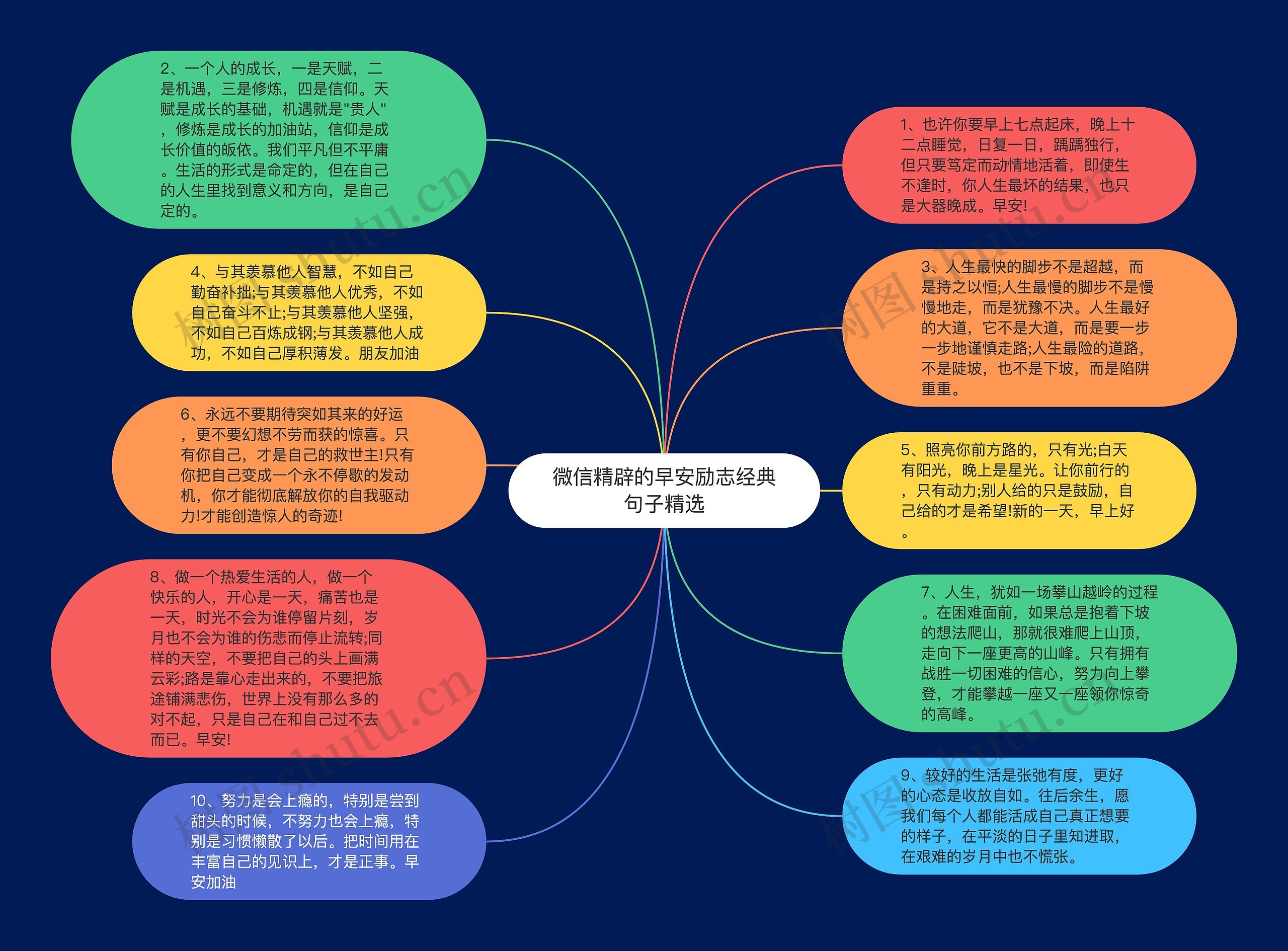 微信精辟的早安励志经典句子精选思维导图